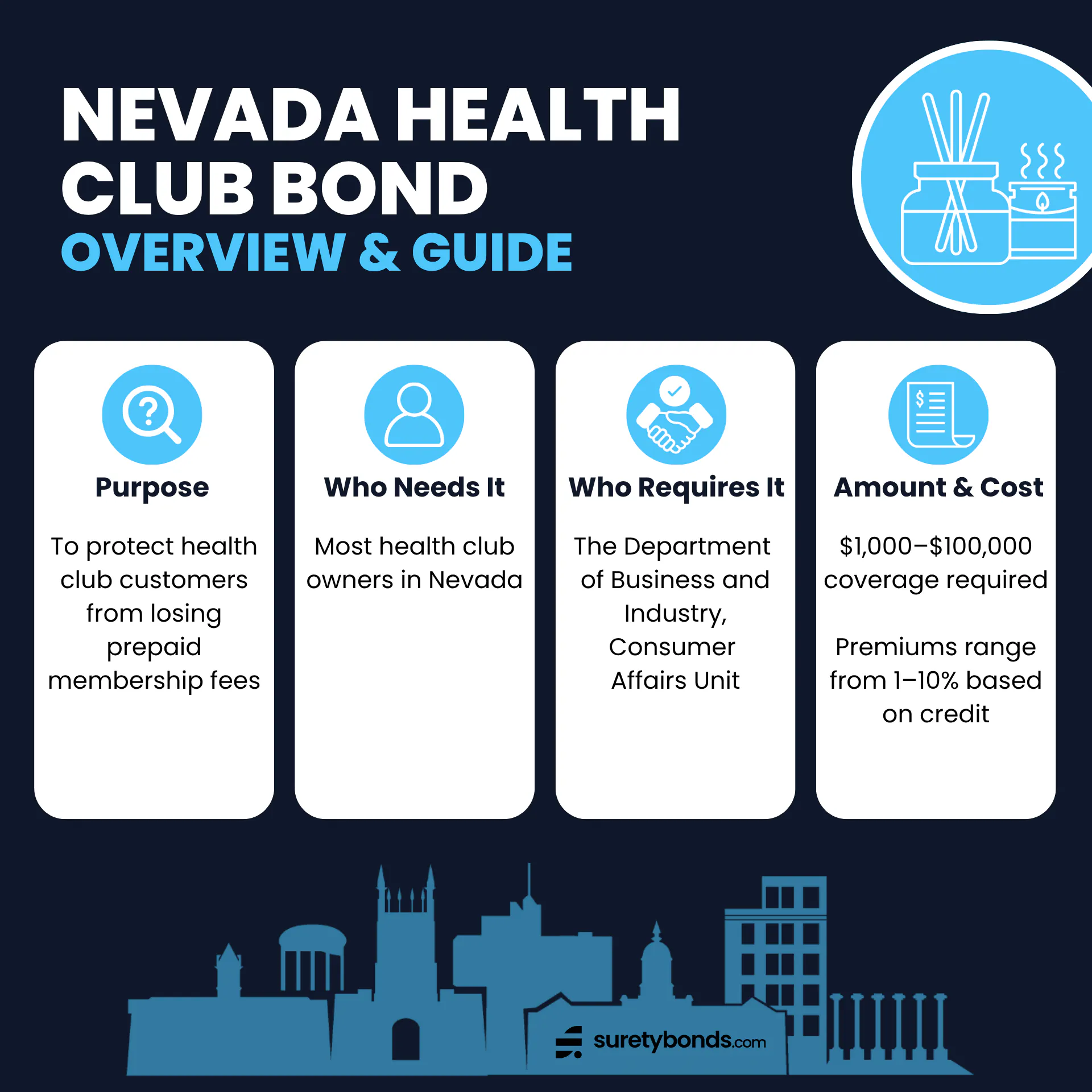 Nevada Health Club Bond Guide