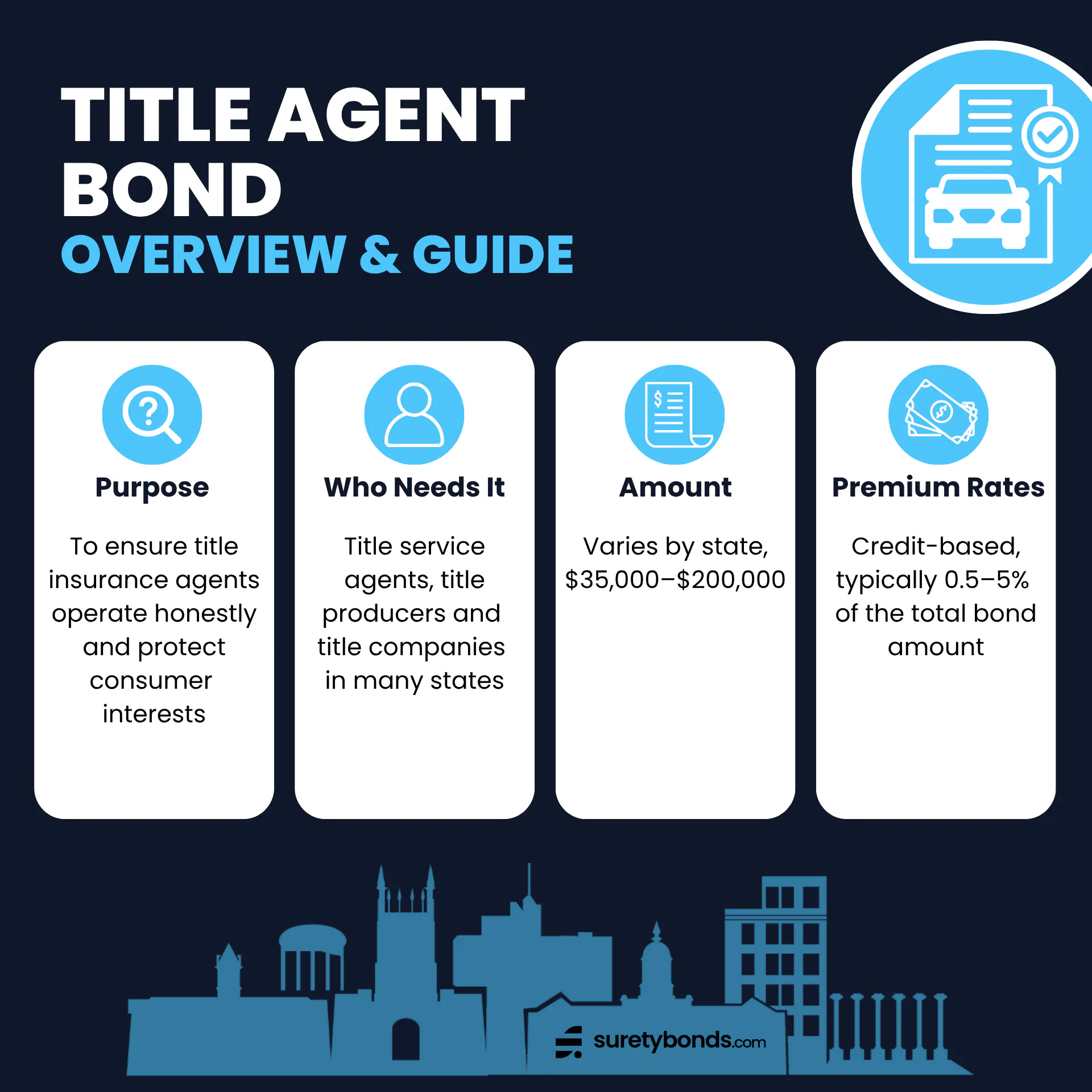 Title Agent Bond Guide