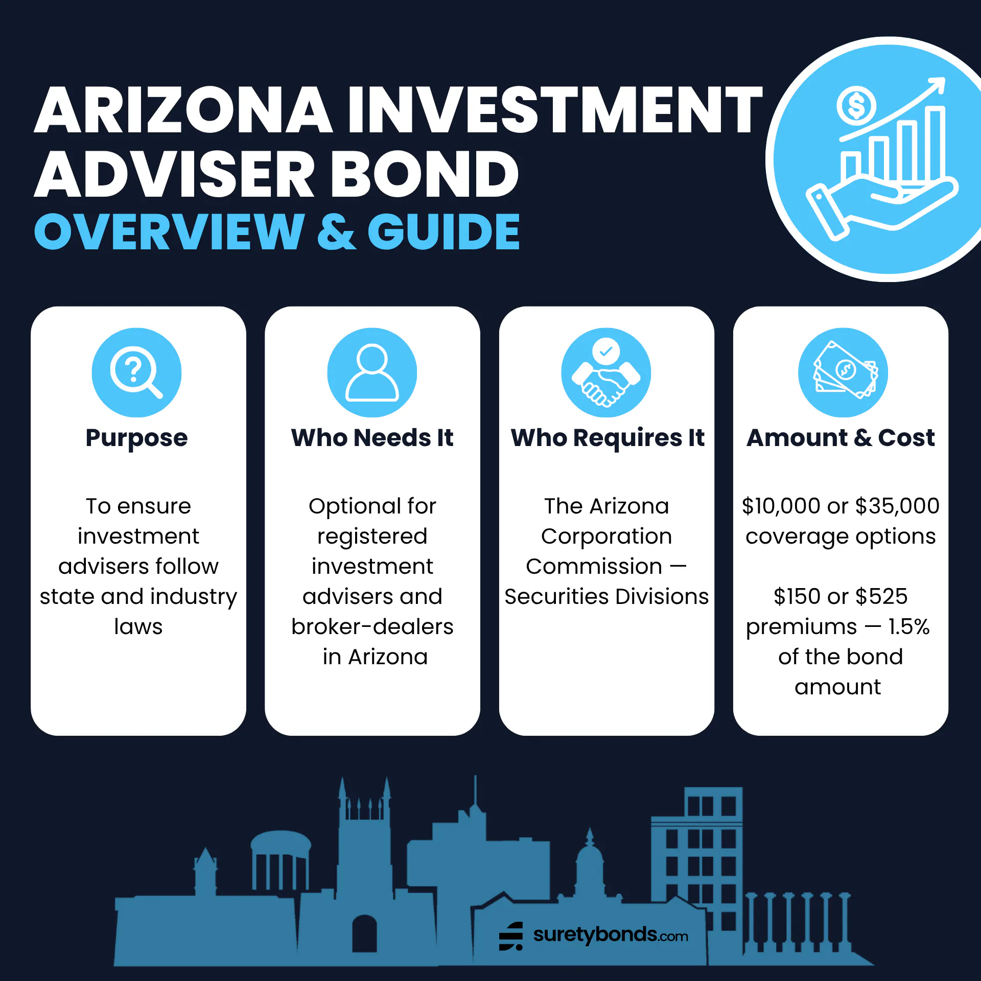 Arizona Adviser Bond Overview & Guide