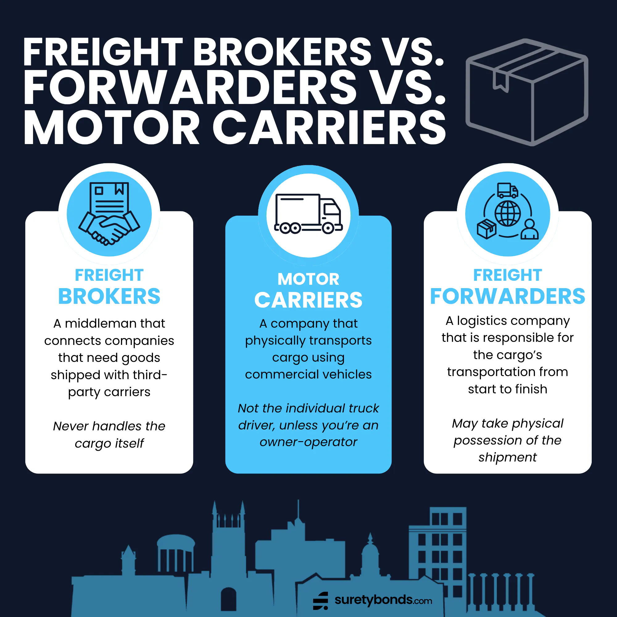 Freight Brokers vs. Forwarders vs. Motor Carriers Guide