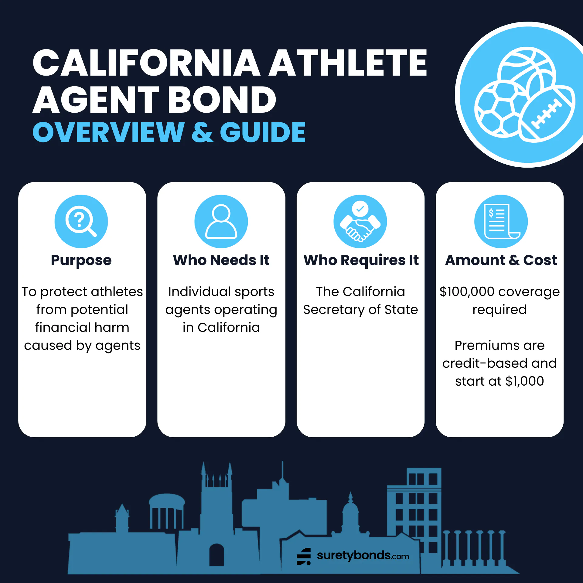 California Athlete Agent Bond Guide