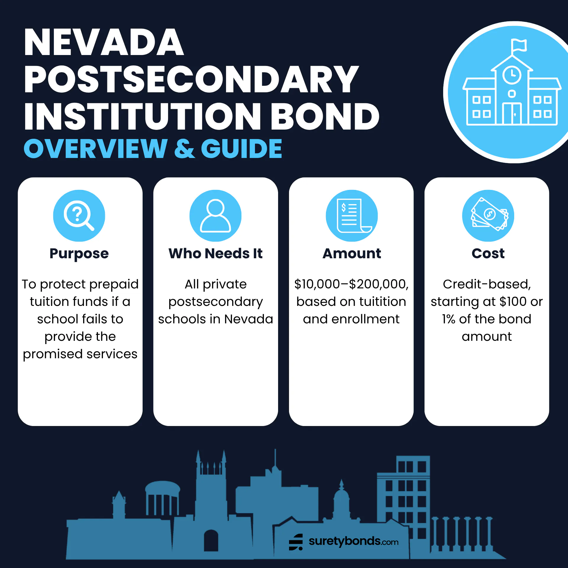 Nevada Postsecondary Institution Bond Overview