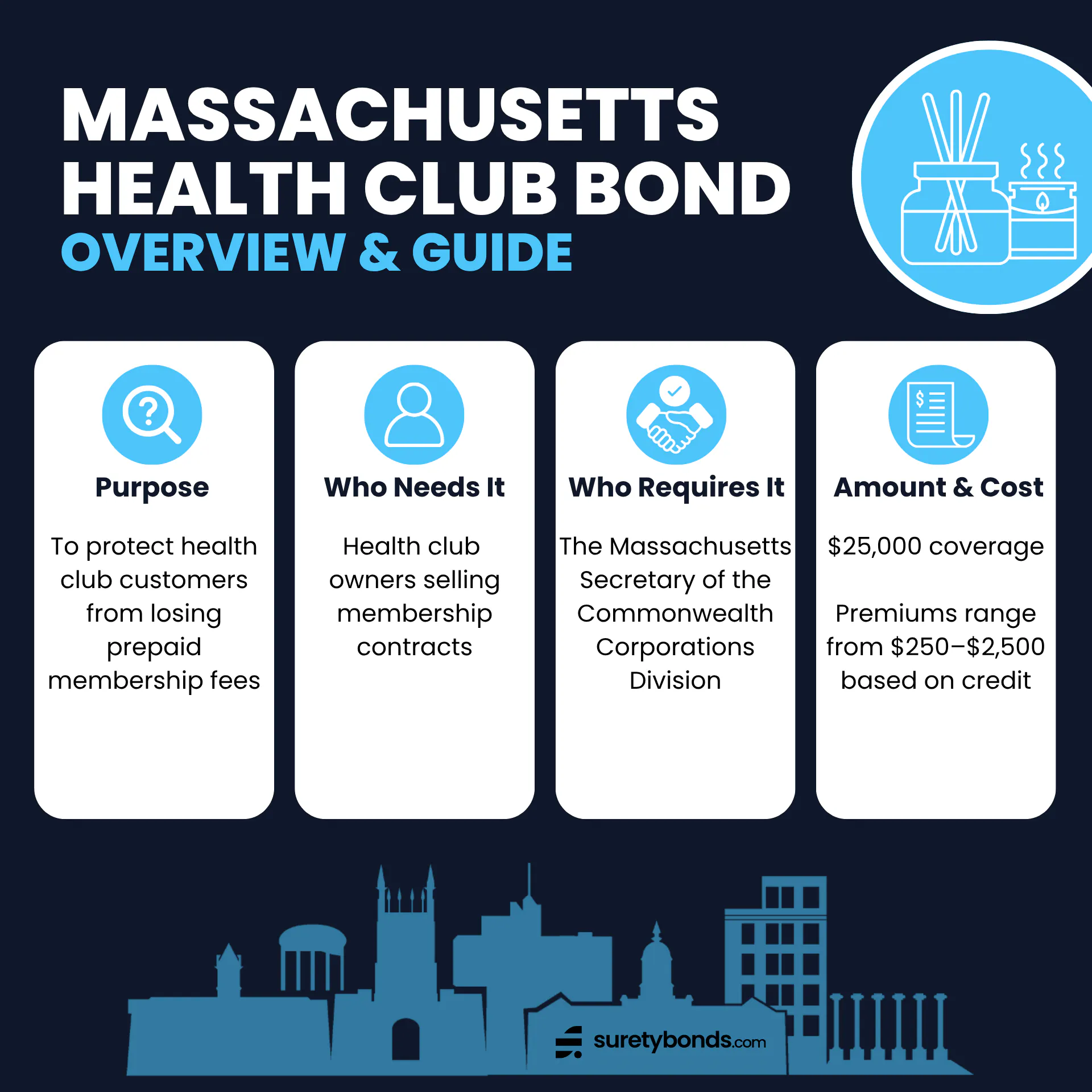 MA Health Club Bond Overview