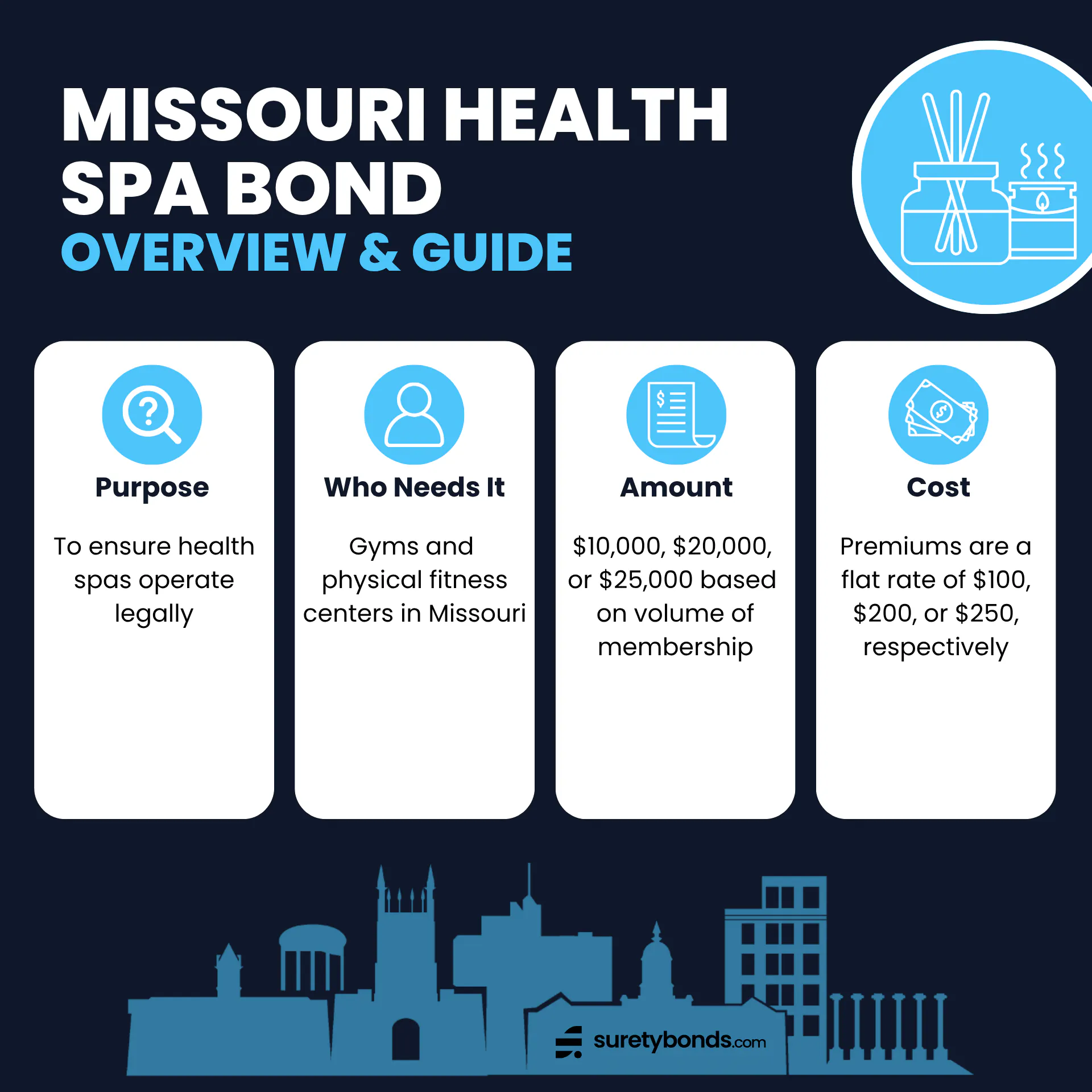 Missouri Health Spa Bond Guide