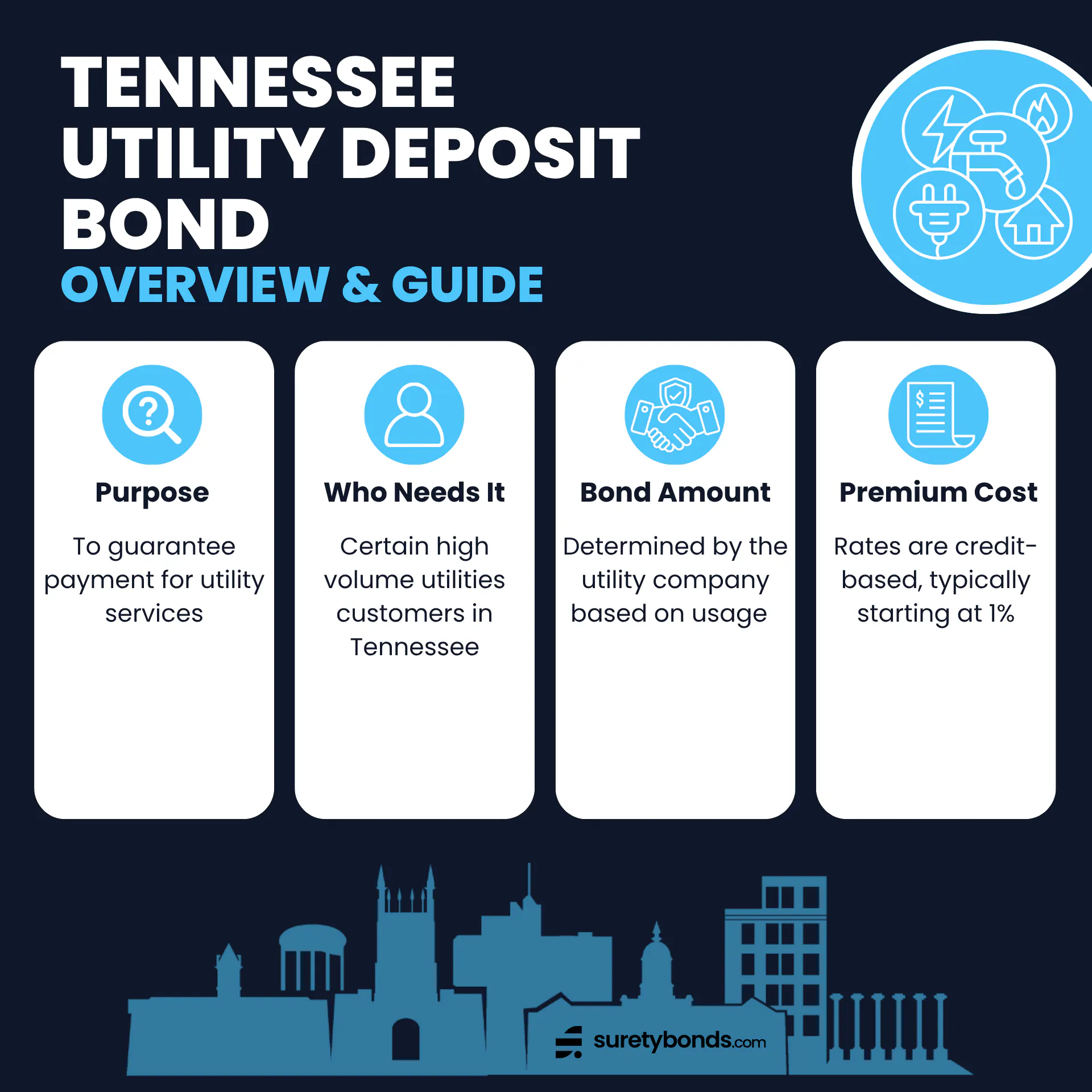 Tennessee Utility Deposit Bond Overview
Purpose: To guarantee payment for utility services
Who Needs It: Certain high volume utilities customers in Tennessee
Bond Amount: Determined by the utility company based on usage
Minimum Price: Typically 1% of the bond amount