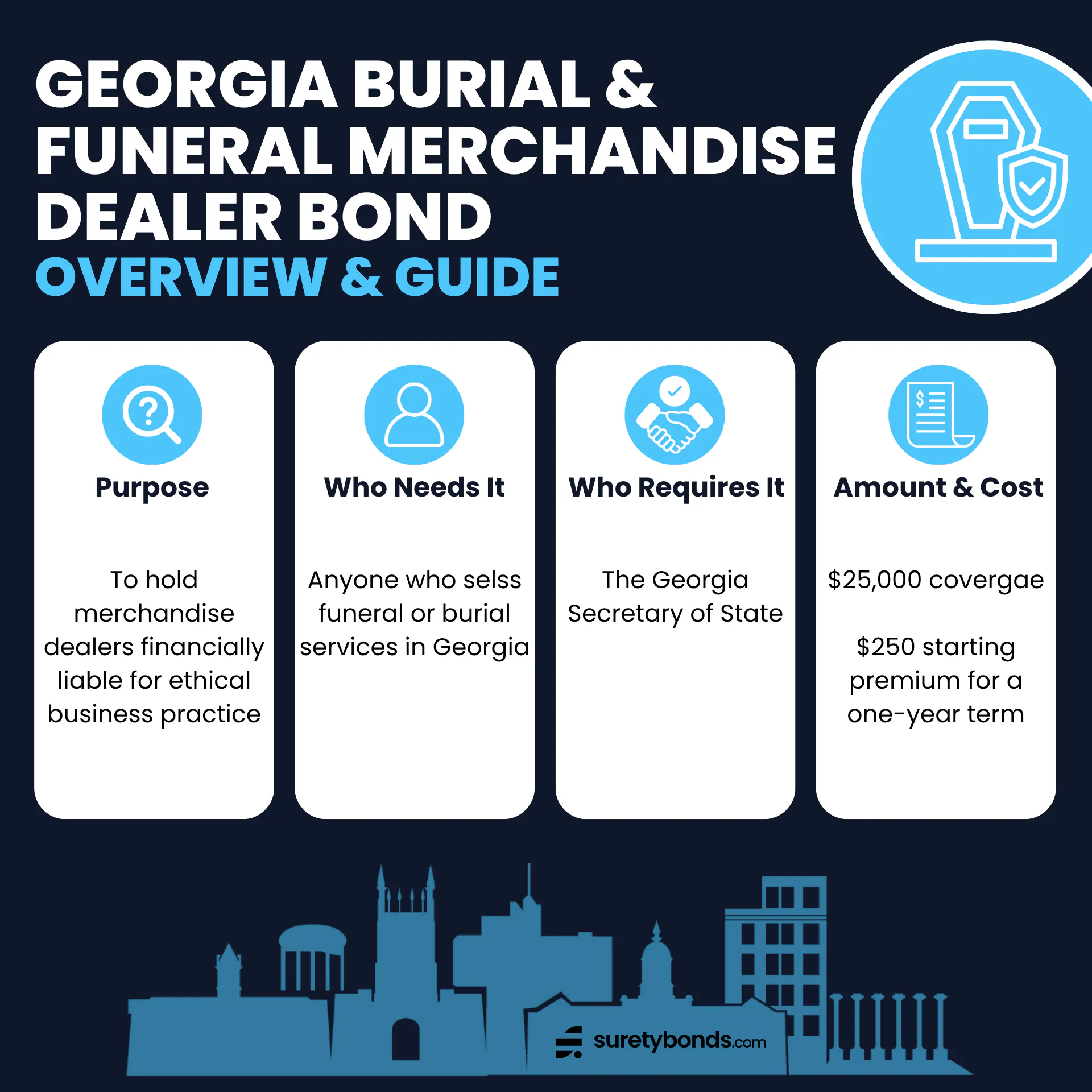 Georgia Burial and Funeral Merchandise Dealer Bond Overview Purpose: To hold burial and funeral merchandise dealers financially liable for conducting business ethically Who Needs It: Anyone who sells funeral or burial services in Georgia Regulating Body: The Georgia Secretary of State Bond Amount: $25,000 Minimum Price: $250 for a one-year term; credit-based