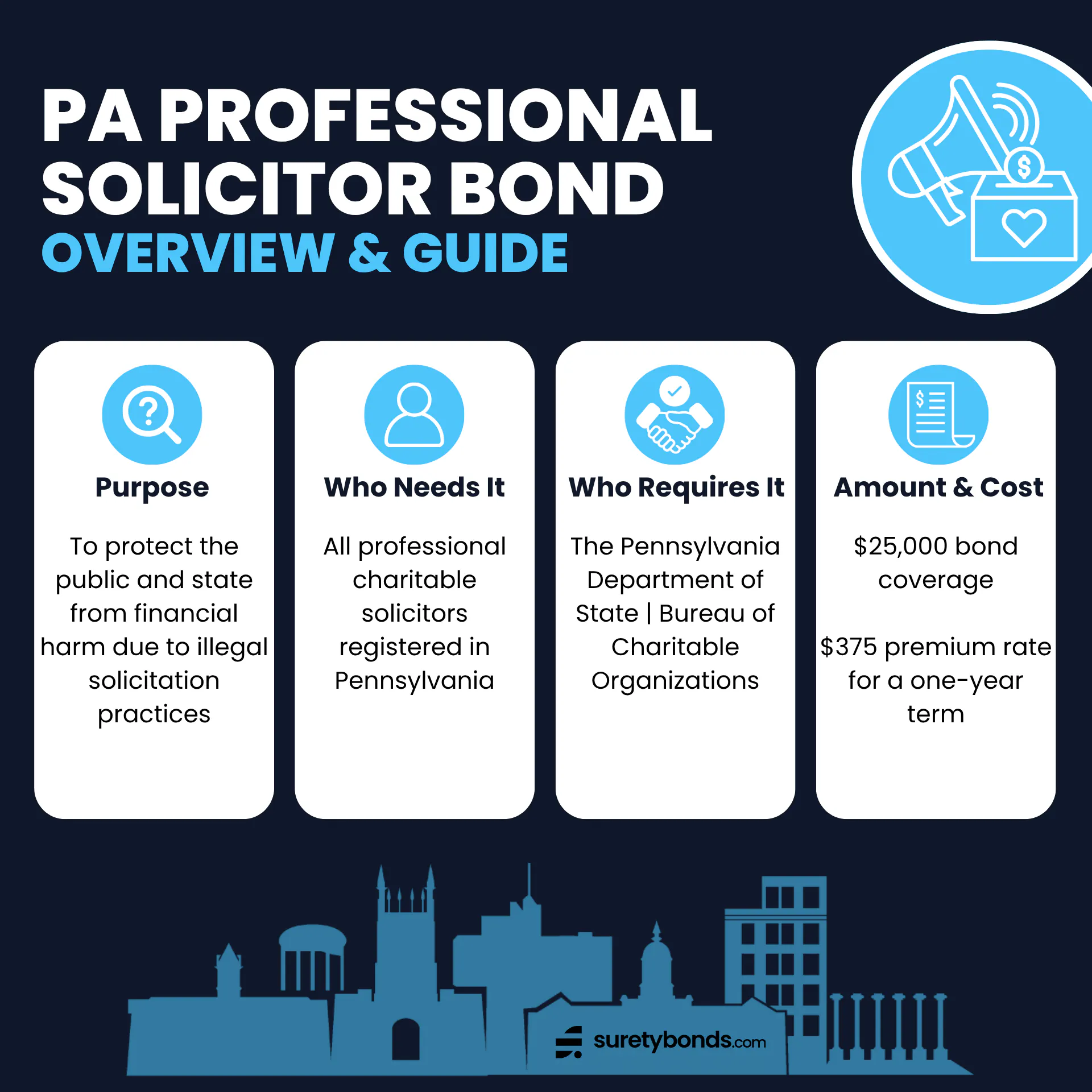Pennsylvania Professional Solicitor Bond Overview Purpose: To protect the public and state from financial harm due to illegal solicitation practices Who Needs It: All professional charitable solicitors registered in PA Regulating Body: The Pennsylvania Department of State | Bureau of Charitable Organizations Bond Amount: $25,000 Premium Price: $375 for one year