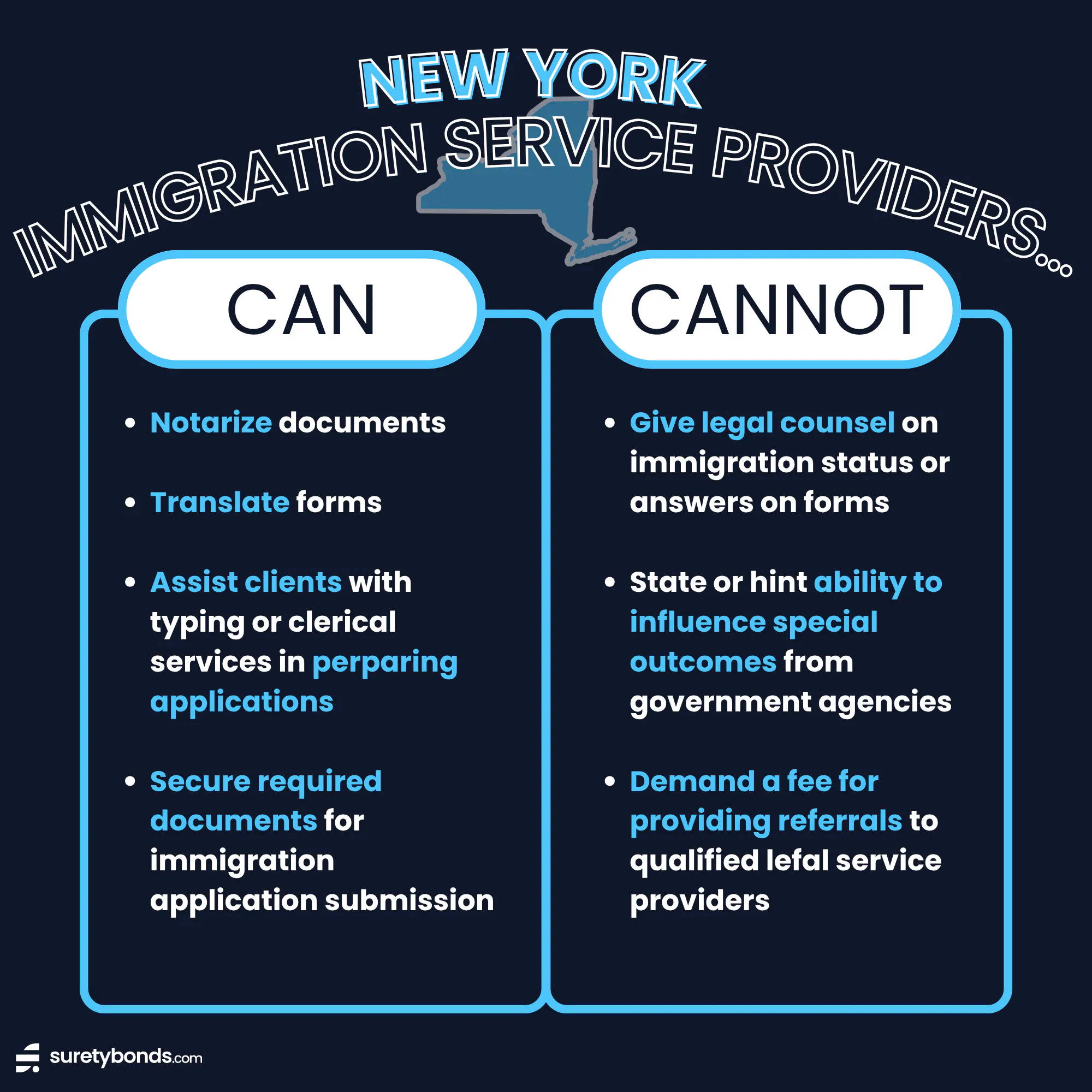 NY Immigration Servicer Provider Responsibilities Graphic — what services they can and cannot provide
