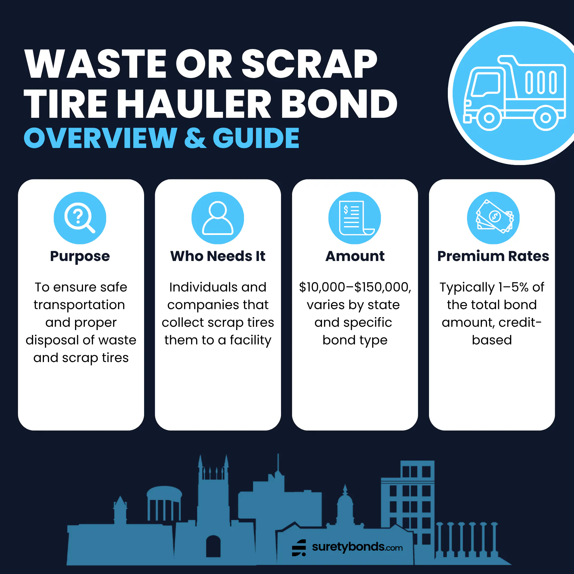 Waste or Scrap Tire Bond Guide