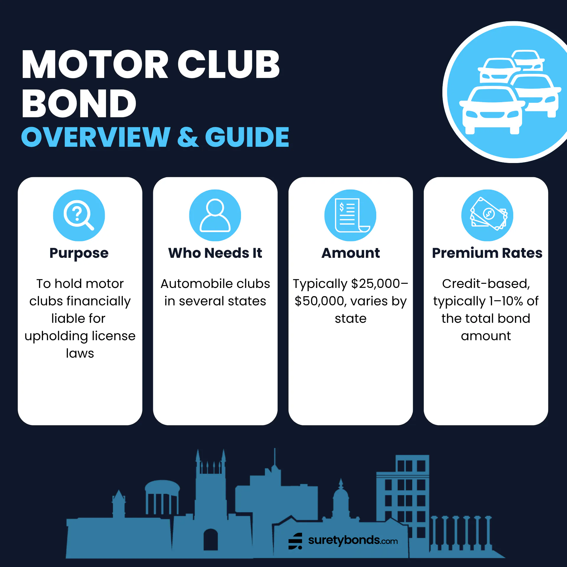 Motor Club Bond Guide