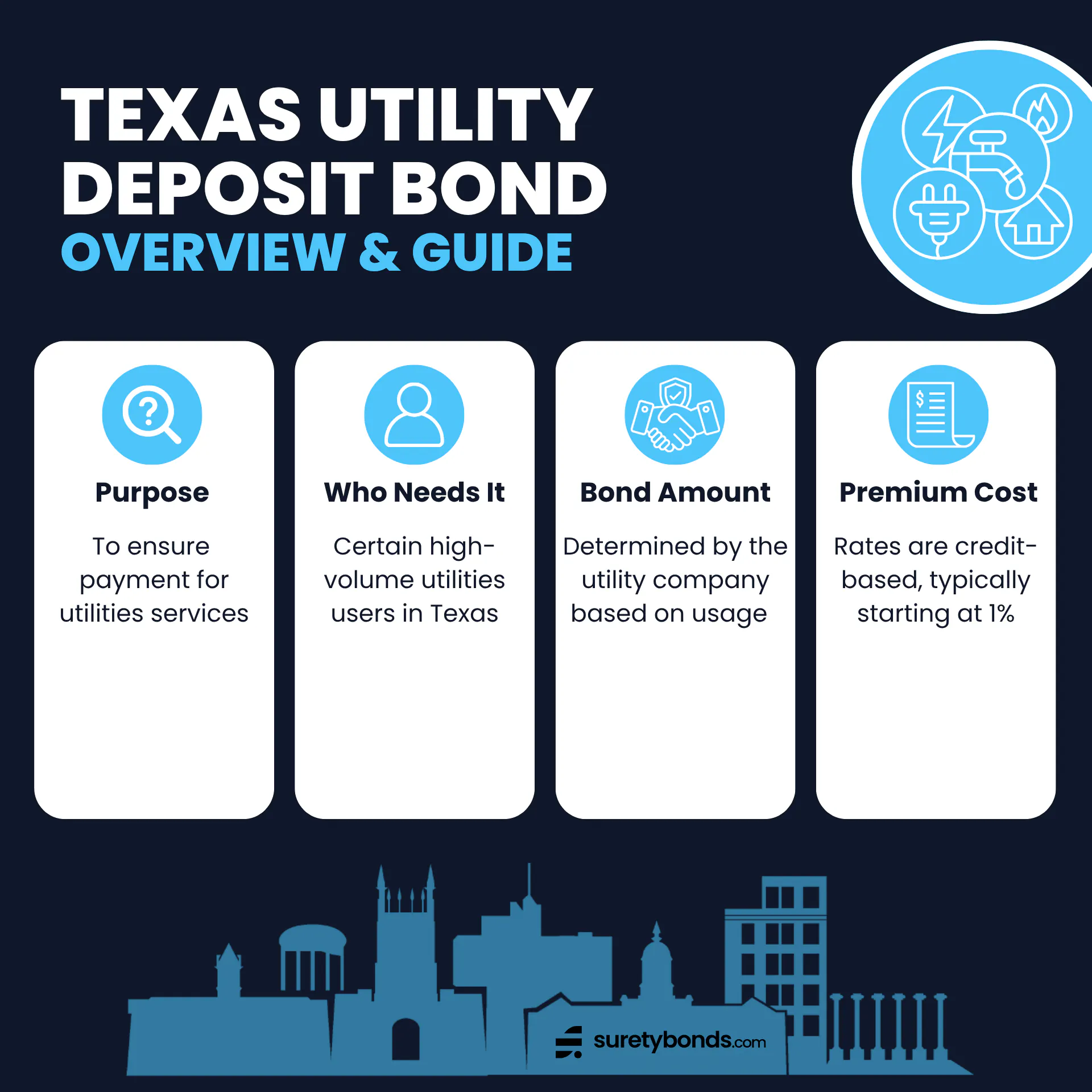 Texas Utility Deposit Bond Overview
Purpose: To guarantee payment for utility services
Who Needs It: Certain high volume utilities customers in Texas
Bond Amount: Determined by the utility company based on usage
Minimum Price: Typically 1% of the bond amount