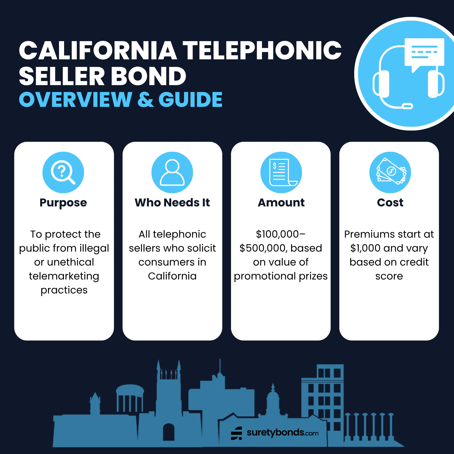 California Telephonic Seller Bond Overview