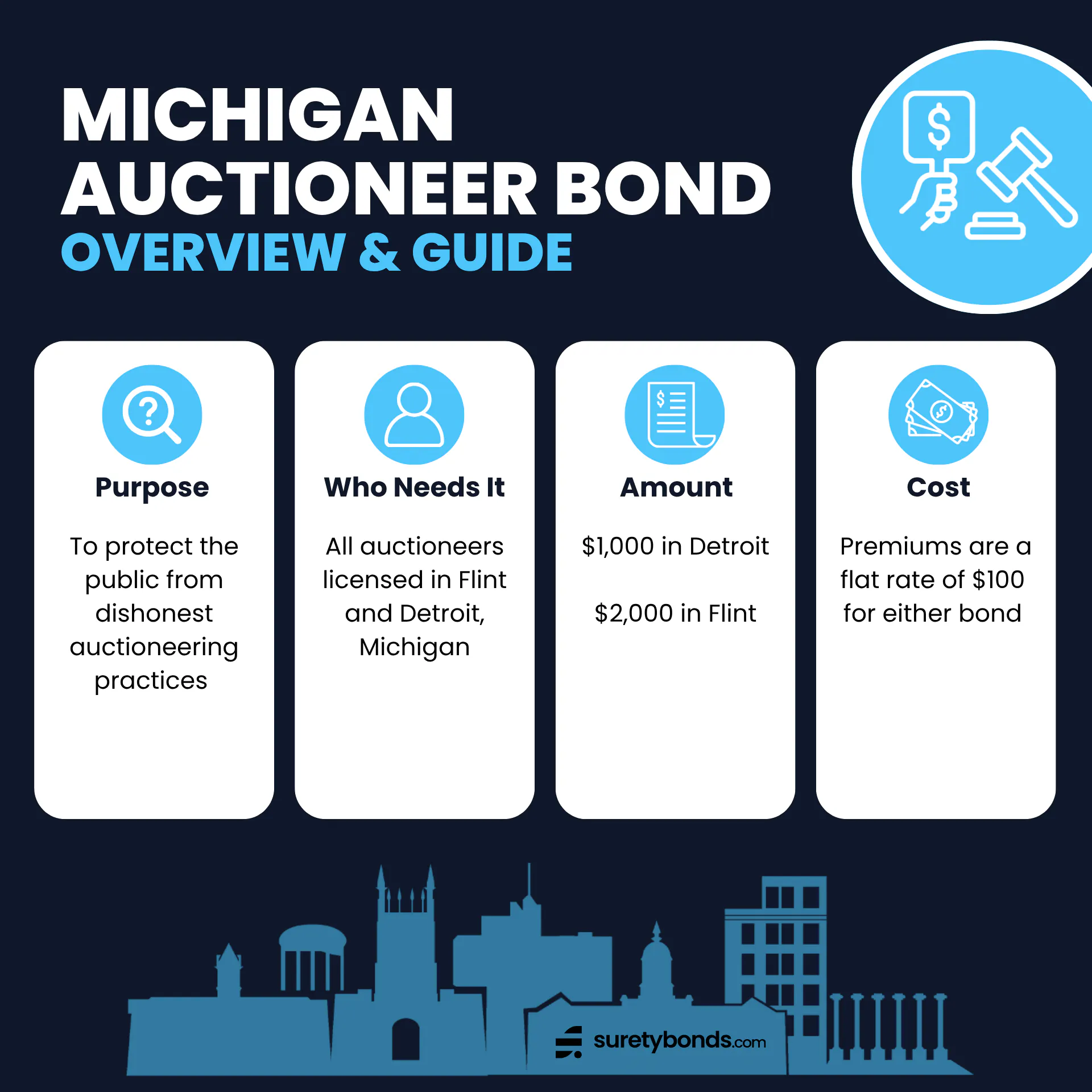 Michigan Auctioneer Bond Guide