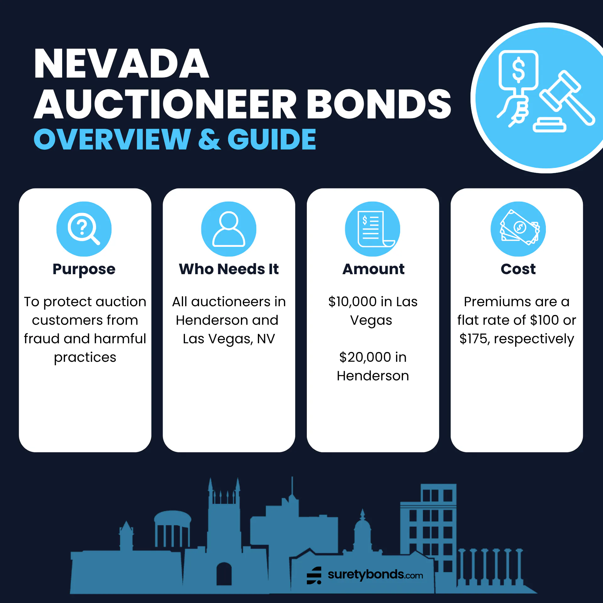 Nevada Auctioneer Bonds Guide