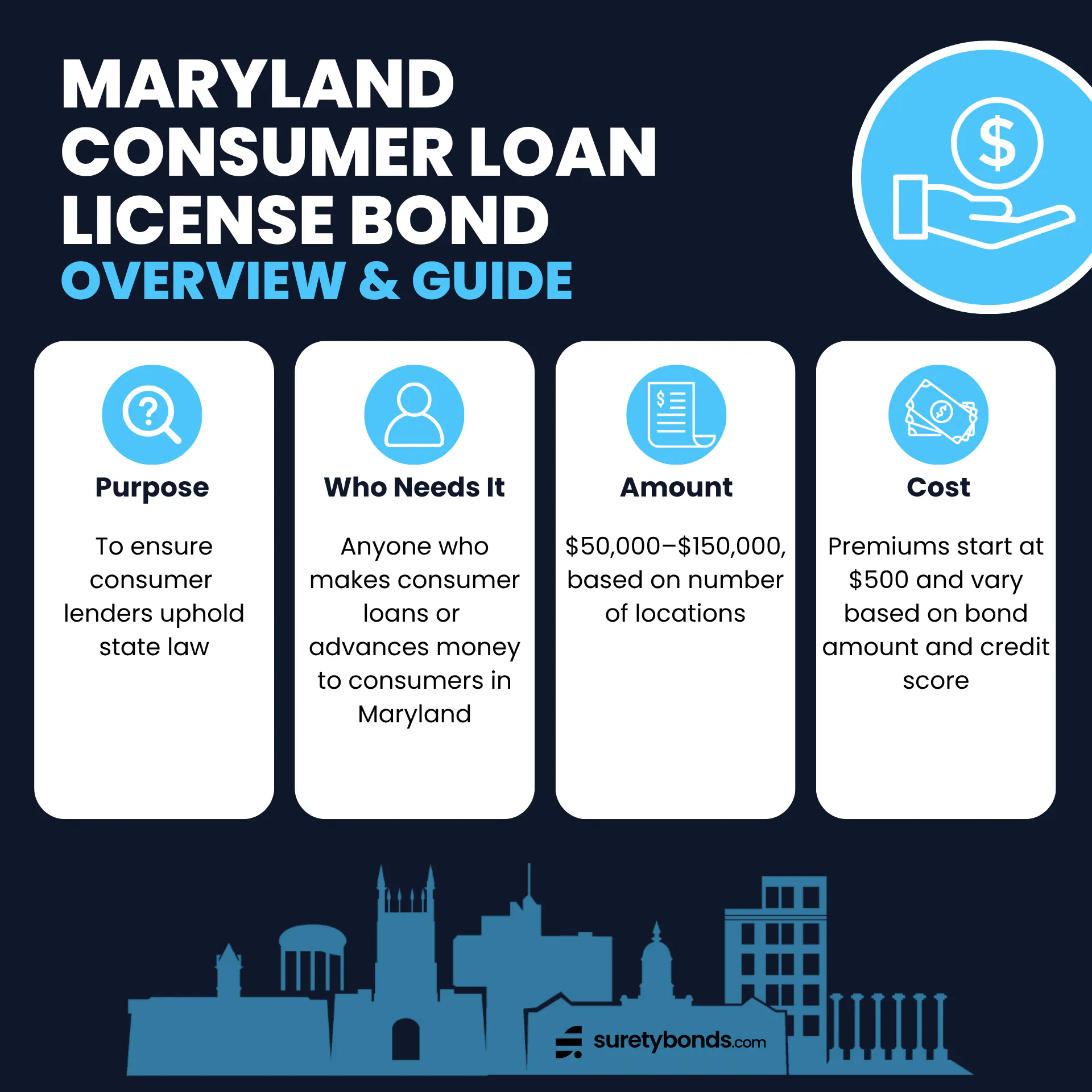 Maryland Consumer Loan License Bond Overview Purpose: To ensure consumer lenders uphold state law Who Needs It: Anyone who makes consumer loans or advances money to consumers in Maryland Regulating Body: The Maryland Commissioner of Financial Regulation Bond Amount: $50,000–$150,000, based on number of locations Minimum Price: $500, credit-based