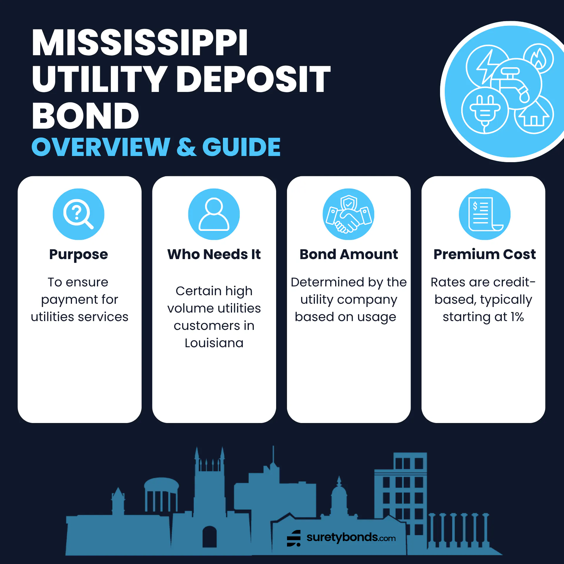 Mississippi Utility Deposit Bond Overview Purpose: To guarantee payment for utility services Who Needs It: Certain high volume utilities customers in Mississippi Bond Amount: Determined by the utility company based on usage Minimum Price: Typically 1% of the bond amount