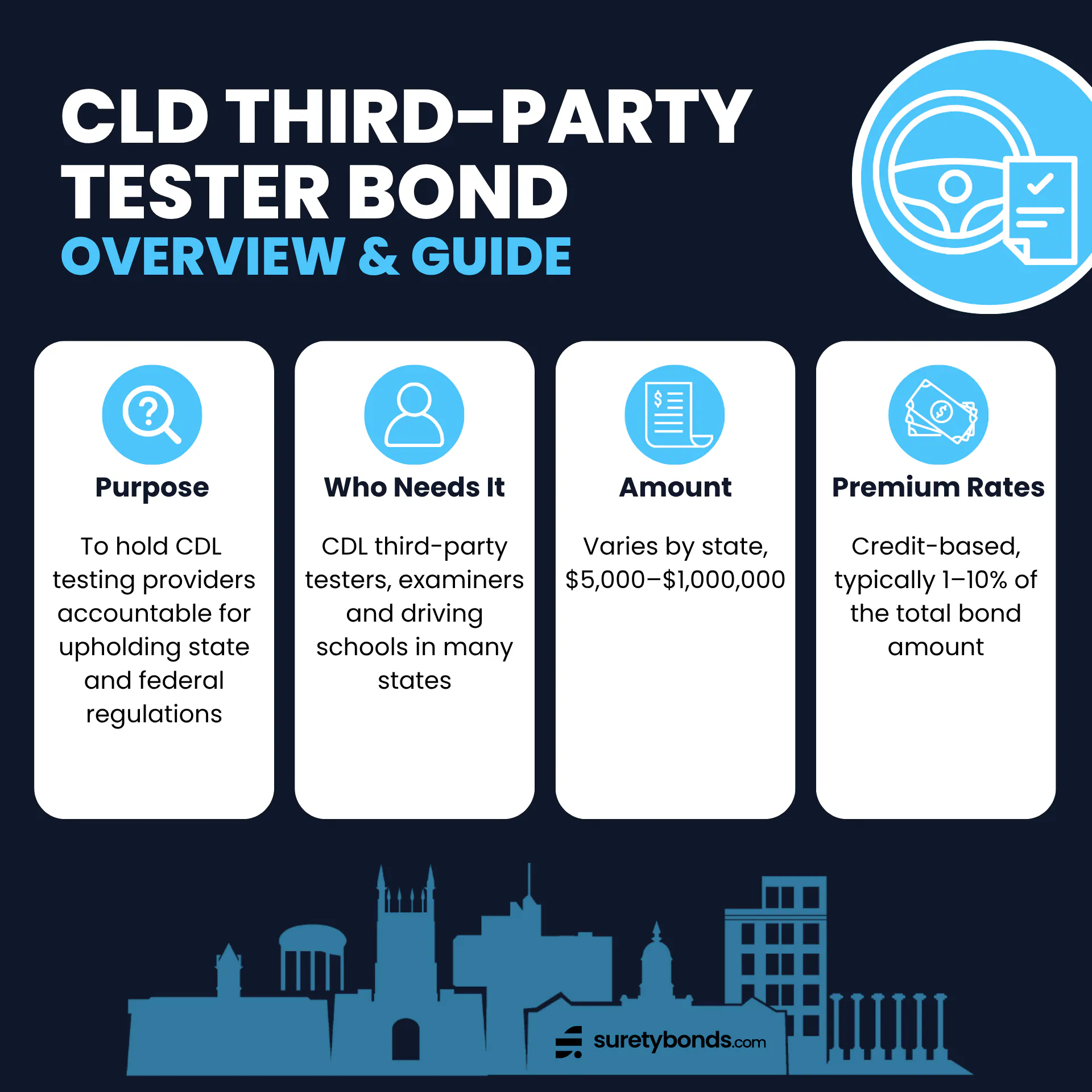 CDL Third-Party Tester Bond Guide