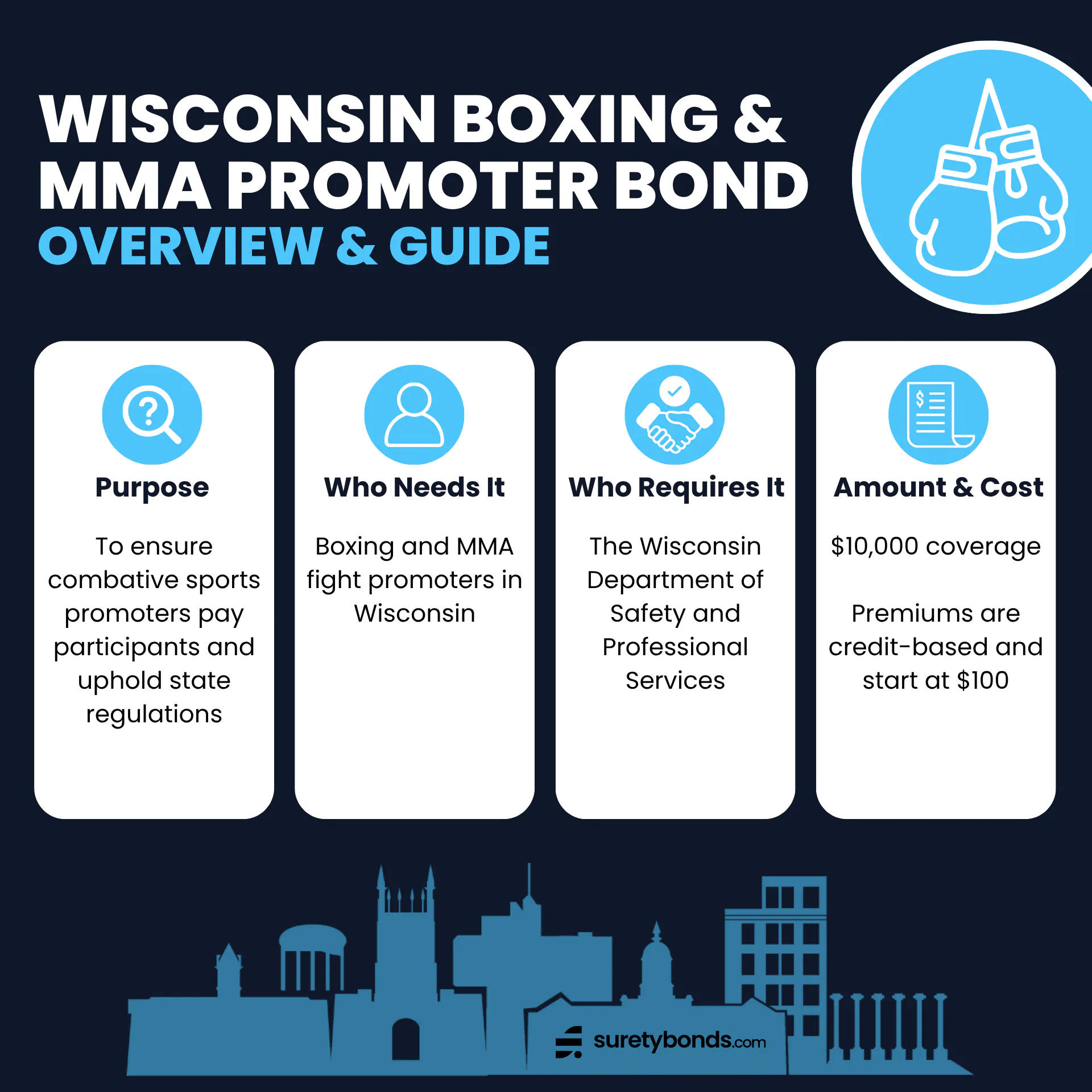Wisconsin Boxing and MMA Promoter Bond Overview Purpose: To ensure promoters pay participants and comply with combative sports regulations Who Needs It: Boxing and MMA fight promoters in Wisconsin Regulating Body: The Wisconsin Department of Safety and Professional Services Bond Amount: $10,000 Minimum Price: $100 for a one-year term