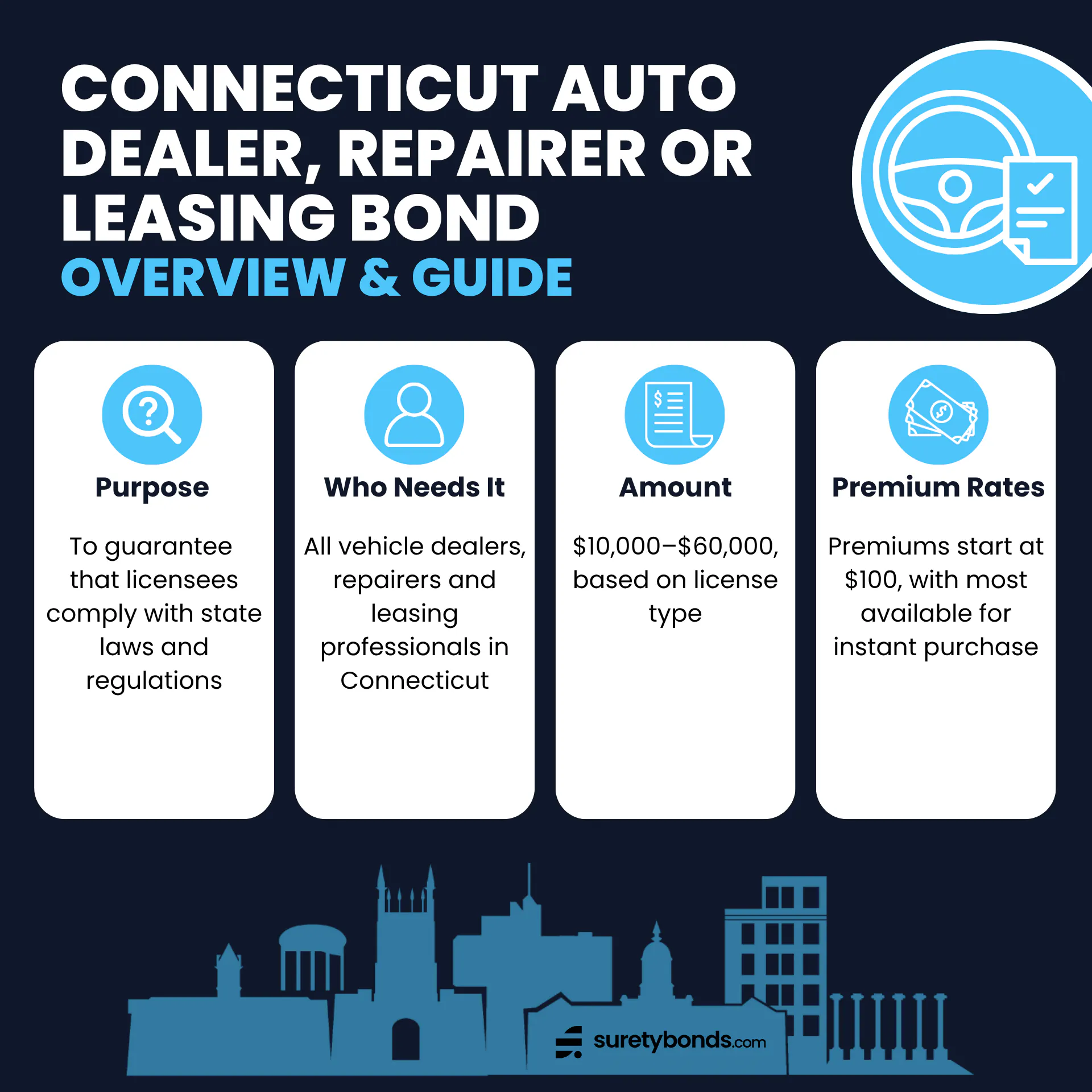 Connecticut auto dealer, repairer or leasing bond guide