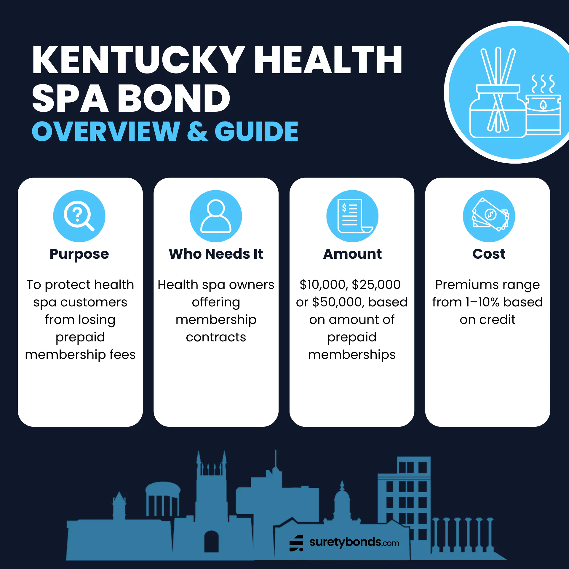 Kentucky Health Spa Bond Guide