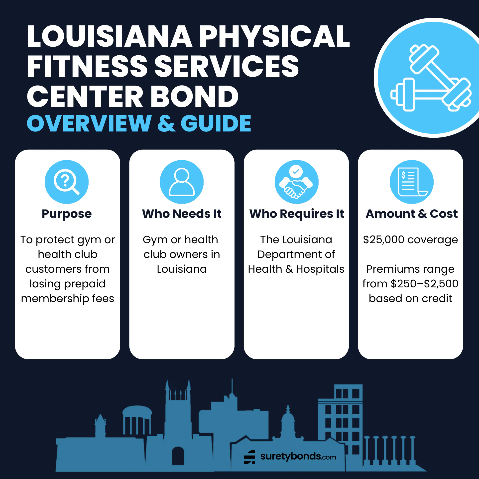 Louisiana Physical Fitness Services Center Bond Guide