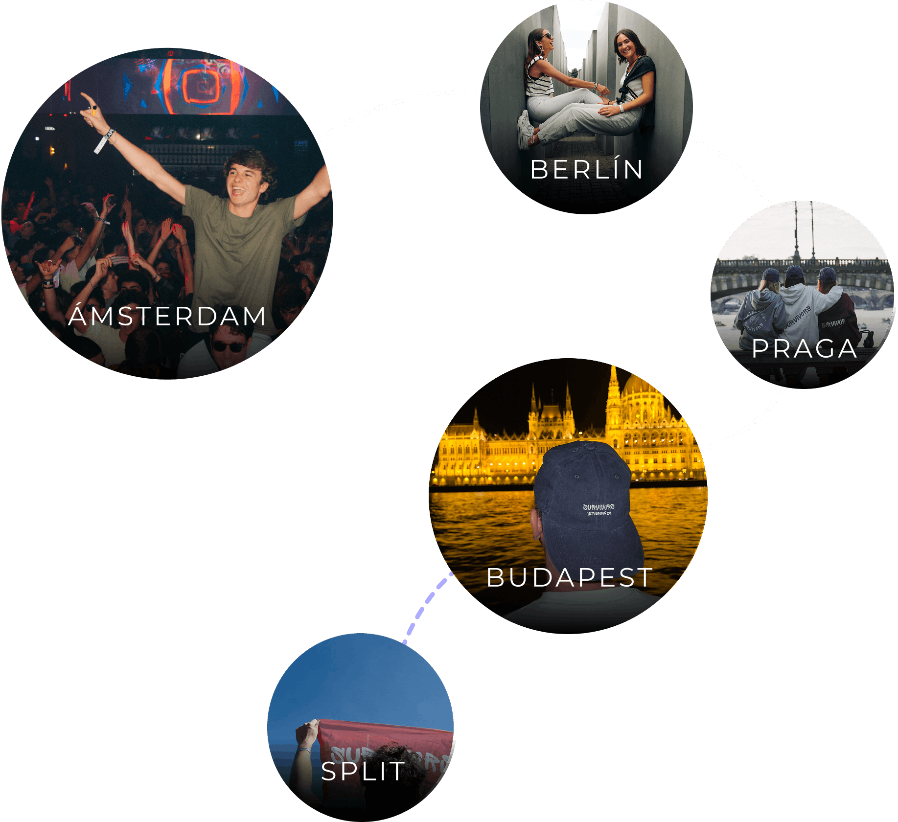 5 destinos ruta Ultra: Ámsterdam, Berlín, Praga, Budapest y Split en 12 días