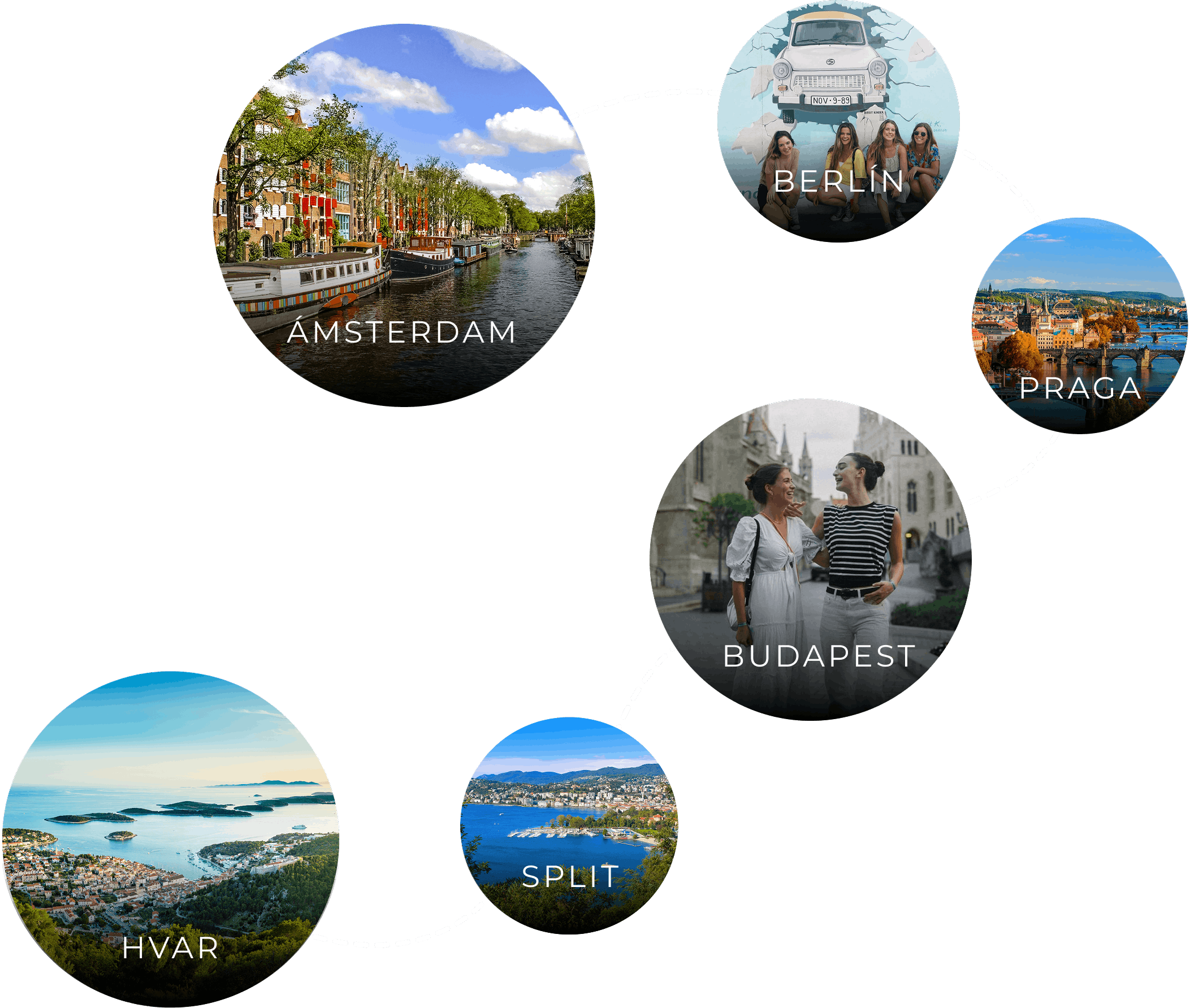 6 destinos ruta Ultra: Ámsterdam, Berlín, Praga, Budapest, Split y Hvar en 14 días