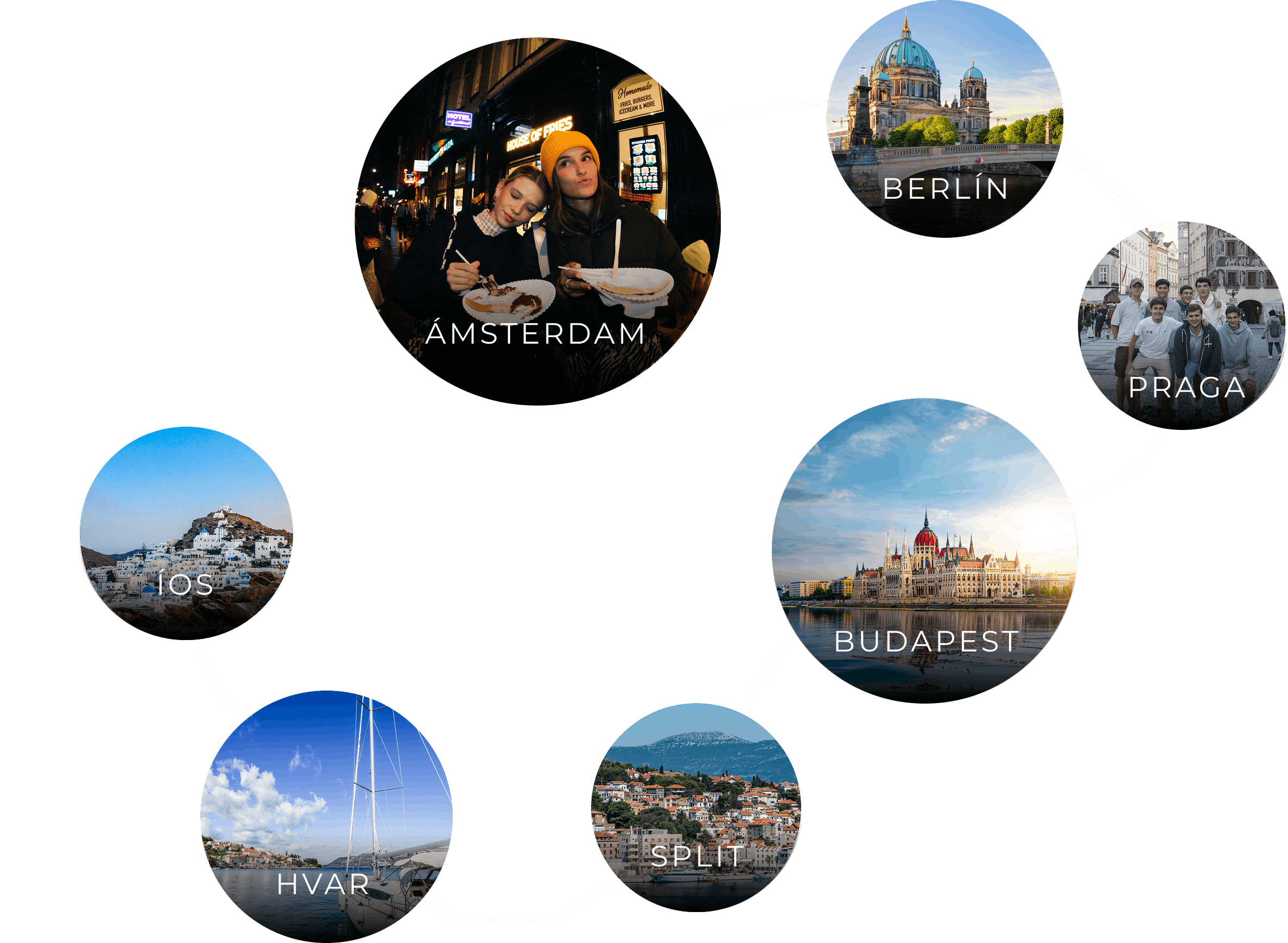 7 destinos interrail hasta Íos: Centro Europa más islas croatas y griegas, 18 días