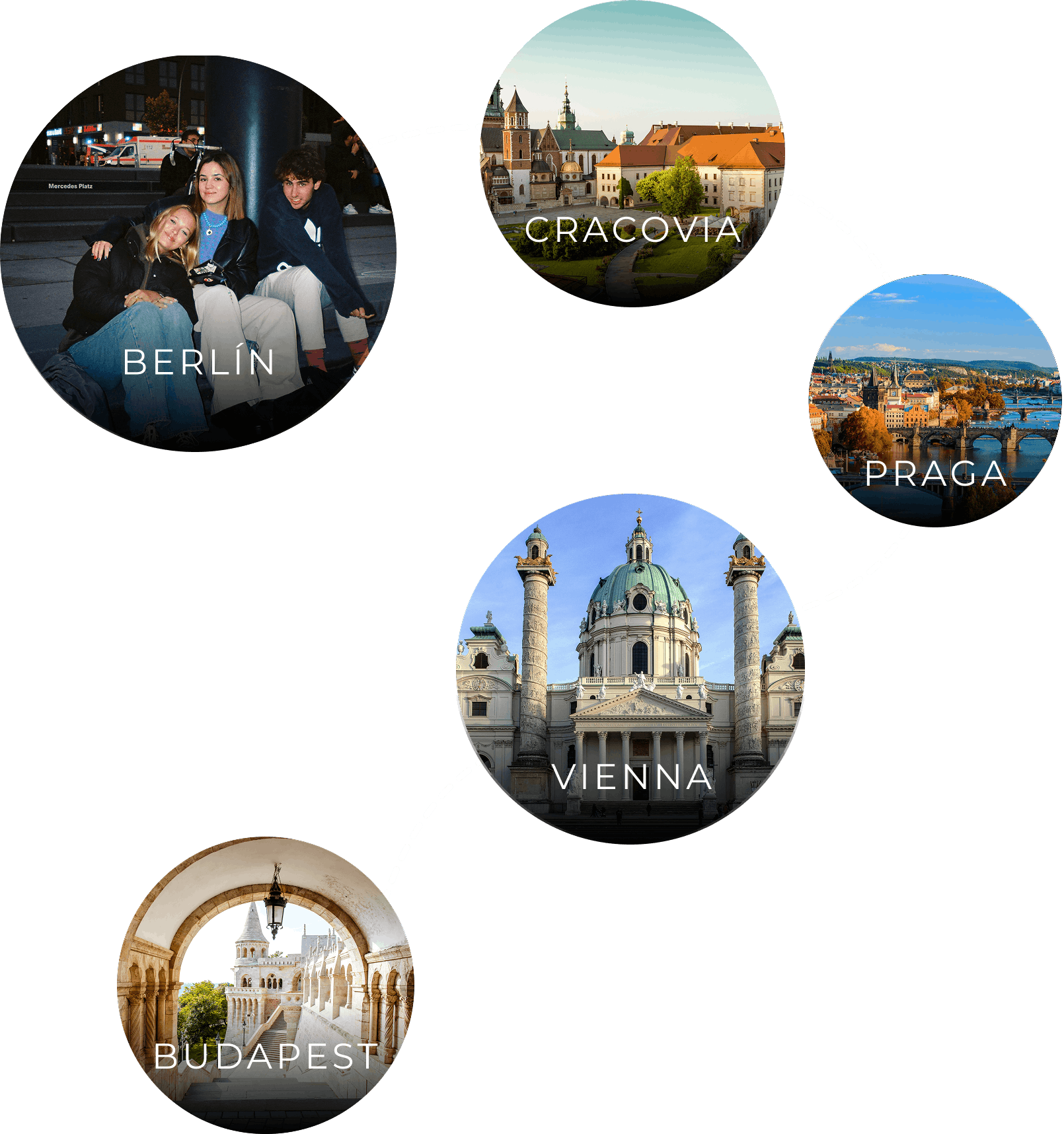 "Ciudades imperiales interrail: Berlín, Praga y Budapest, arquitectura y cultura