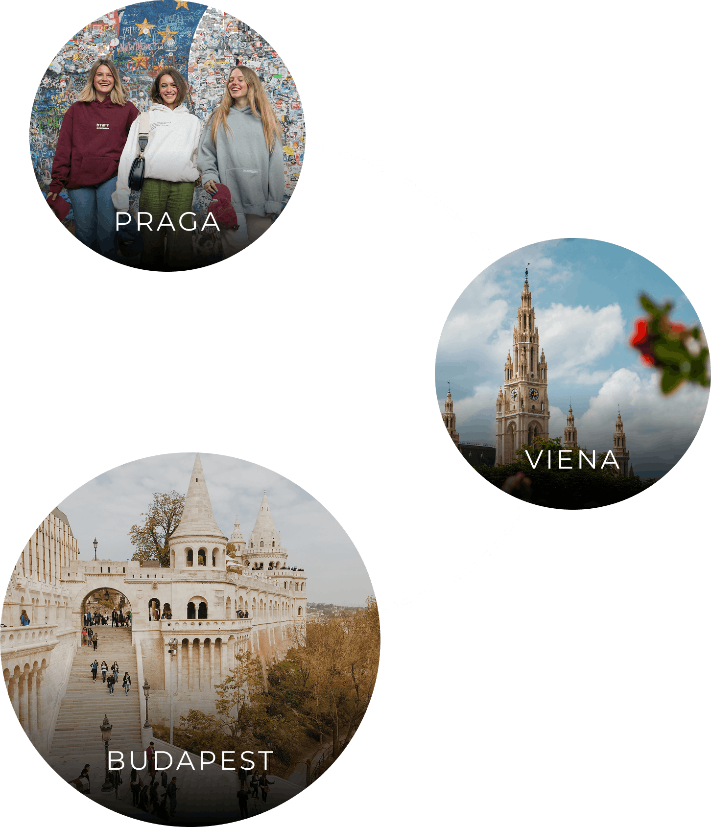 5 joyas Centro Europa: Berlín, Cracovia, Praga, Viena y Budapest en interrail