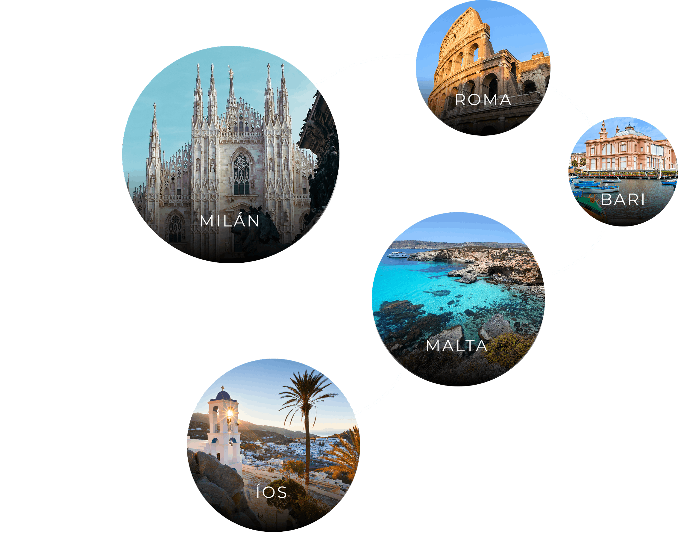 Gran tour mediterráneo: Milán, Roma, Bari, Malta e Íos, 14 días de interrail