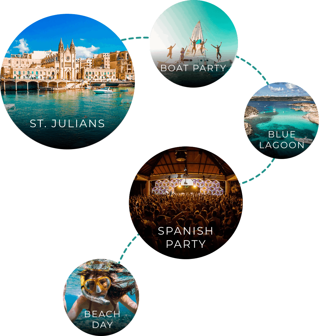 Blue Lagoon Comino, excursión en barco incluida en paquete Malta 695€