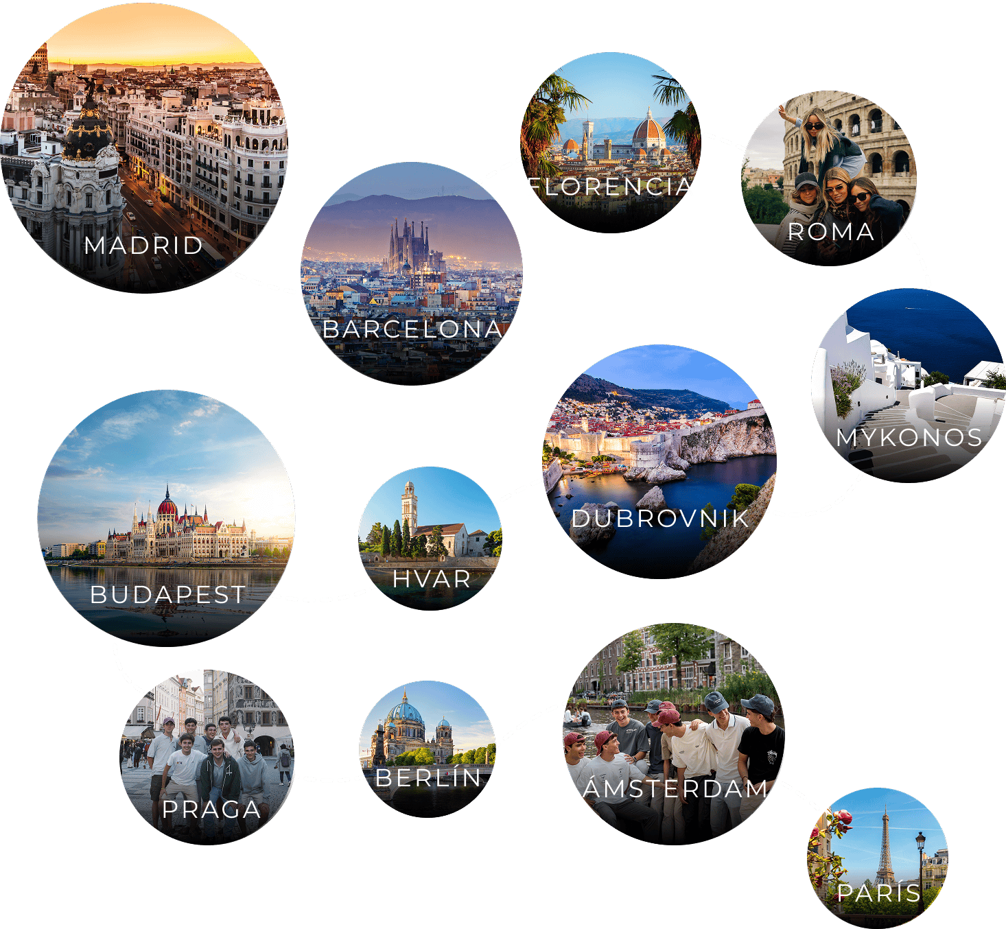 12 destinos ruta Todos los Rincones: Madrid, Barcelona, Florencia, Roma, Mykonos, Dubrovnik, Hvar, Budapest, Praga, Berlín, Ámsterdam y París en 28 días