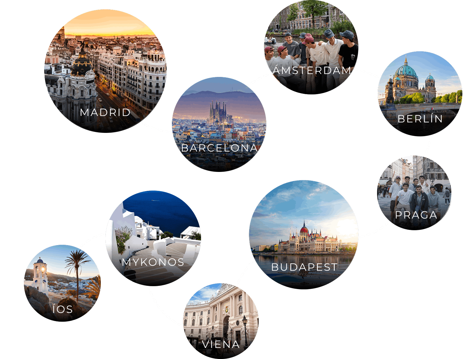 5 joyas Centro Europa: Berlín, Cracovia, Praga, Viena y Budapest en interrail