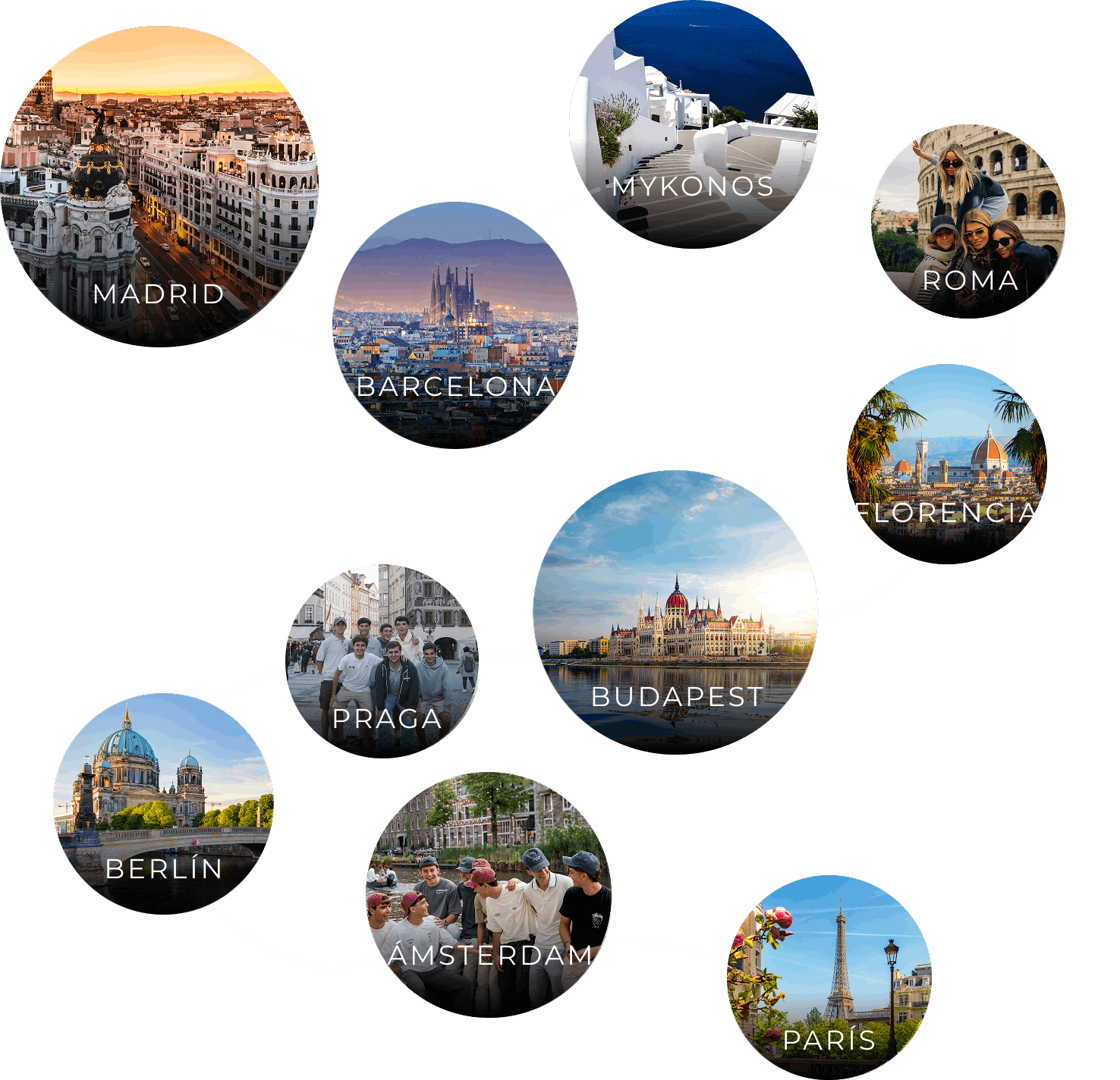 "Ciudades imperiales eurotrip: Madrid, Barcelona, Mykonos, Roma, Florencia, Budapest, Praga, Berlín, Ámsterdam y París, arquitectura y cultura