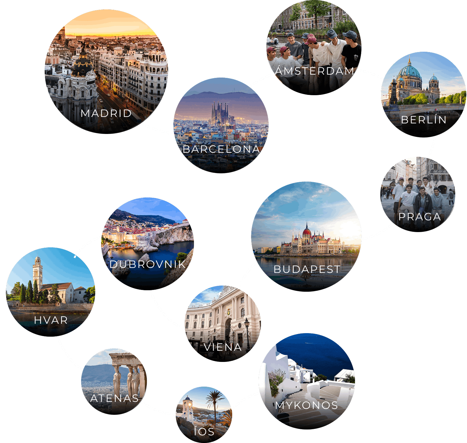 10 destinos ruta Centro Europa, Croacia y Grecia : Madrid, Barcelona, Ámsterdam, Berlín, Praga, Budapest, Viena, Hvar, Dubrovnik, Atenas, Íos y Mykonosen 30 días