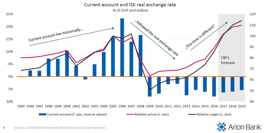 loans chart