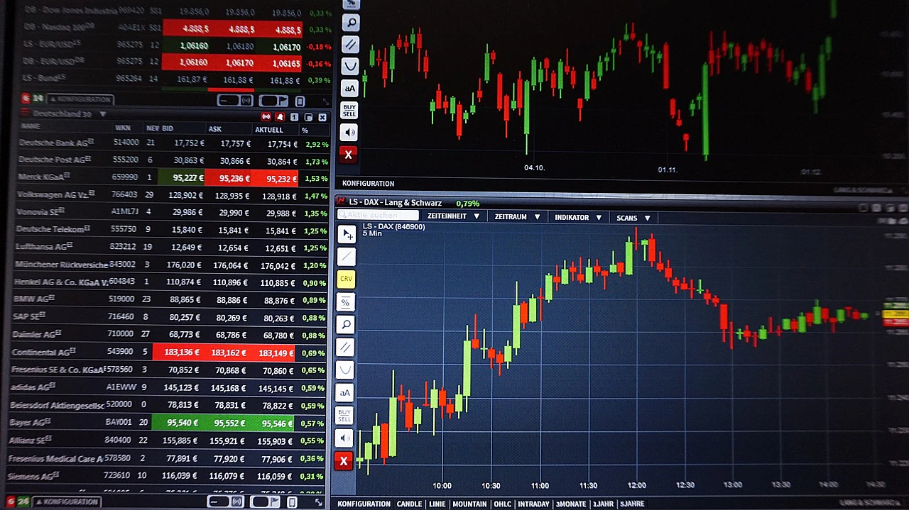 Financial Trading