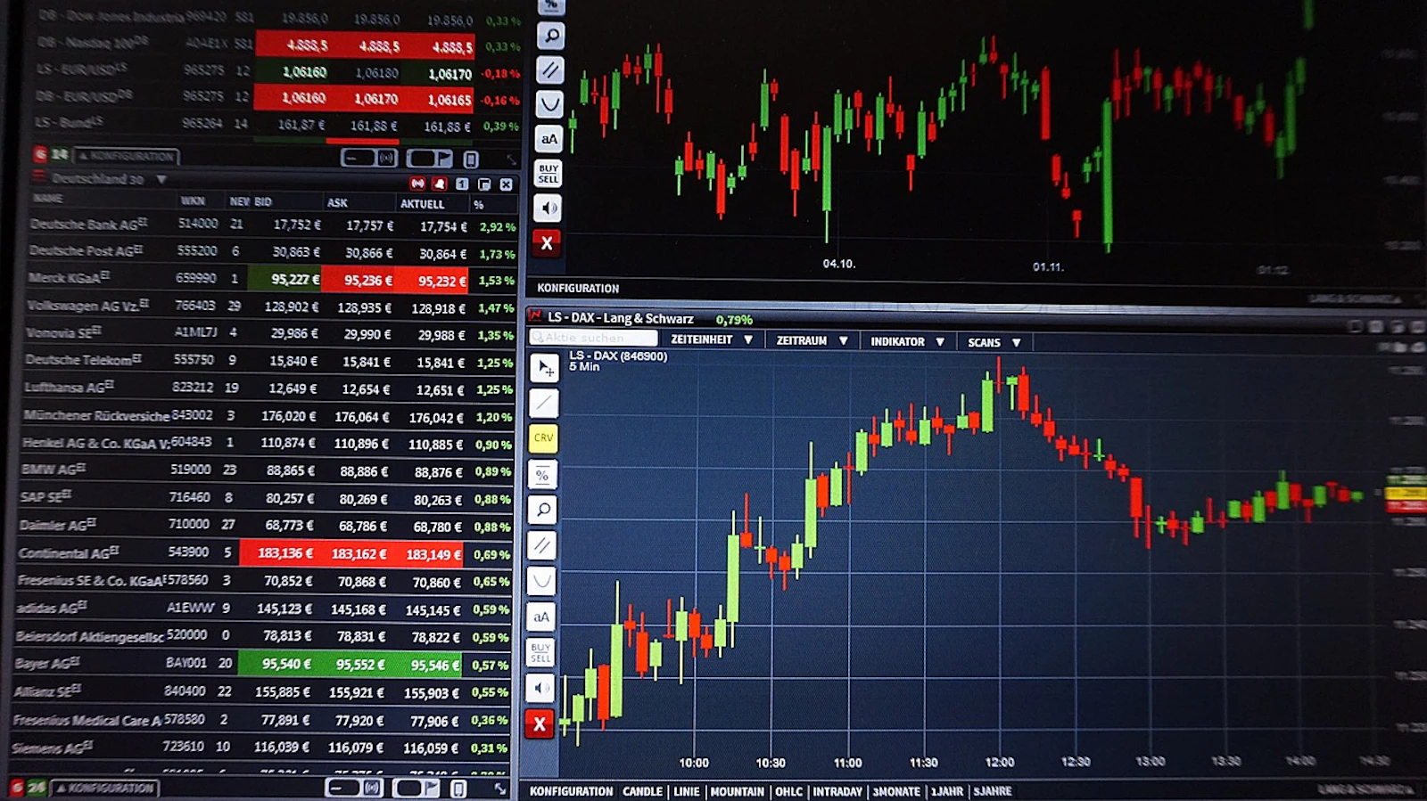 Financial Trading