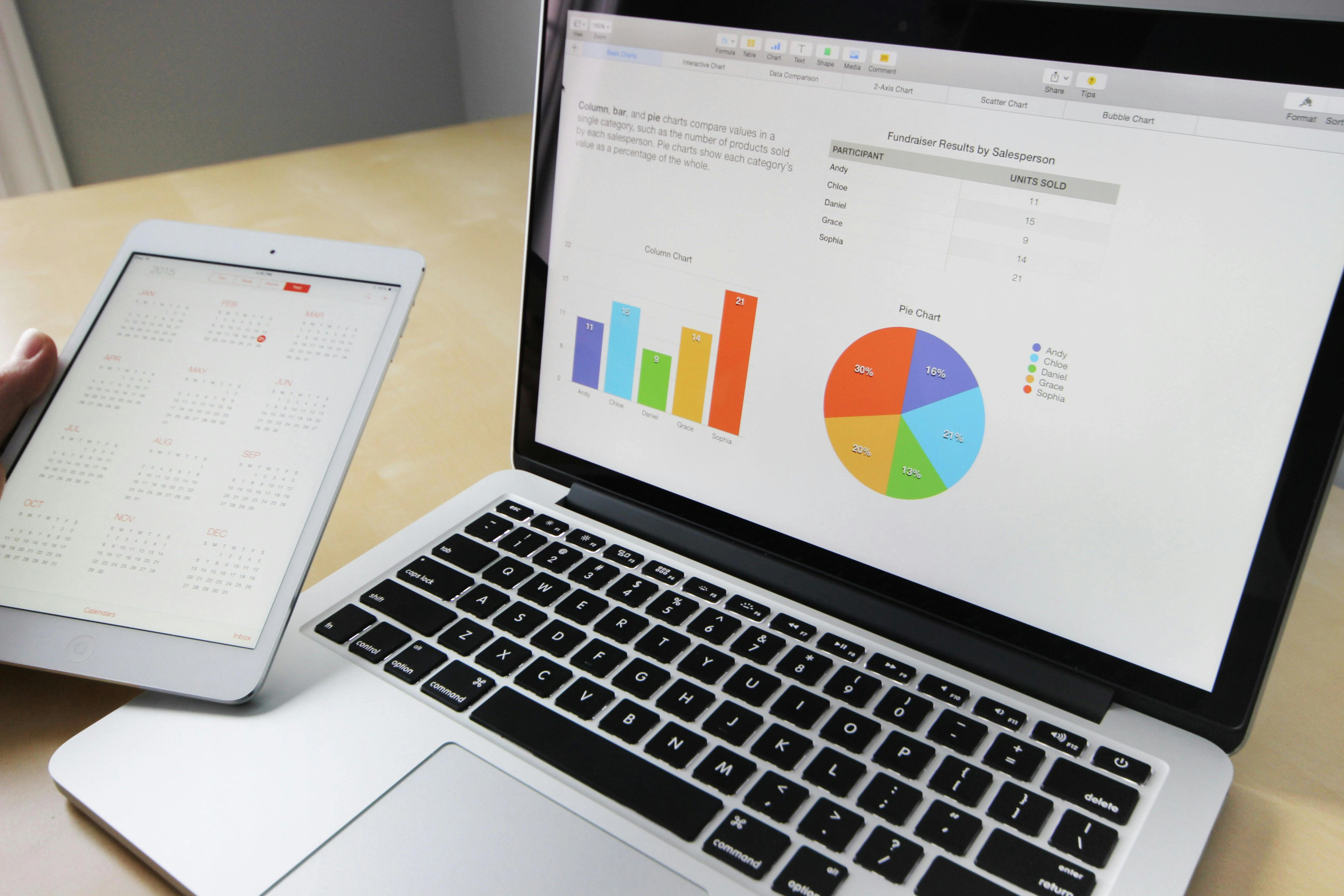 charts presented on a laptop