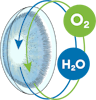 Tear rotation system Vector Image