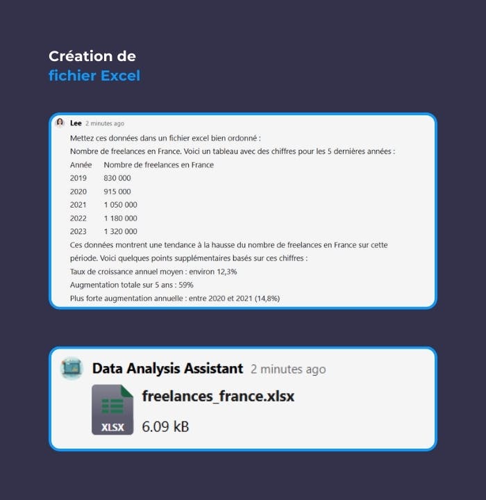 Data analysis assistant