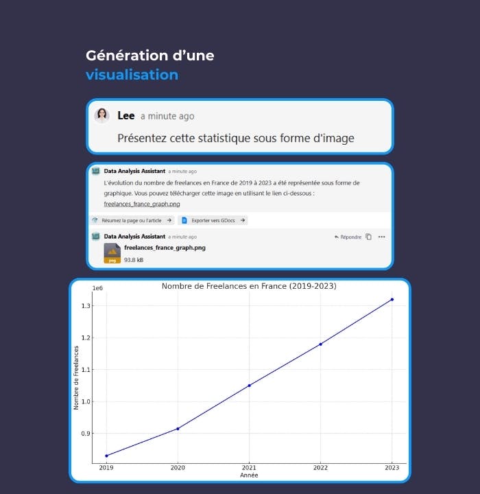 Data analysis assistant