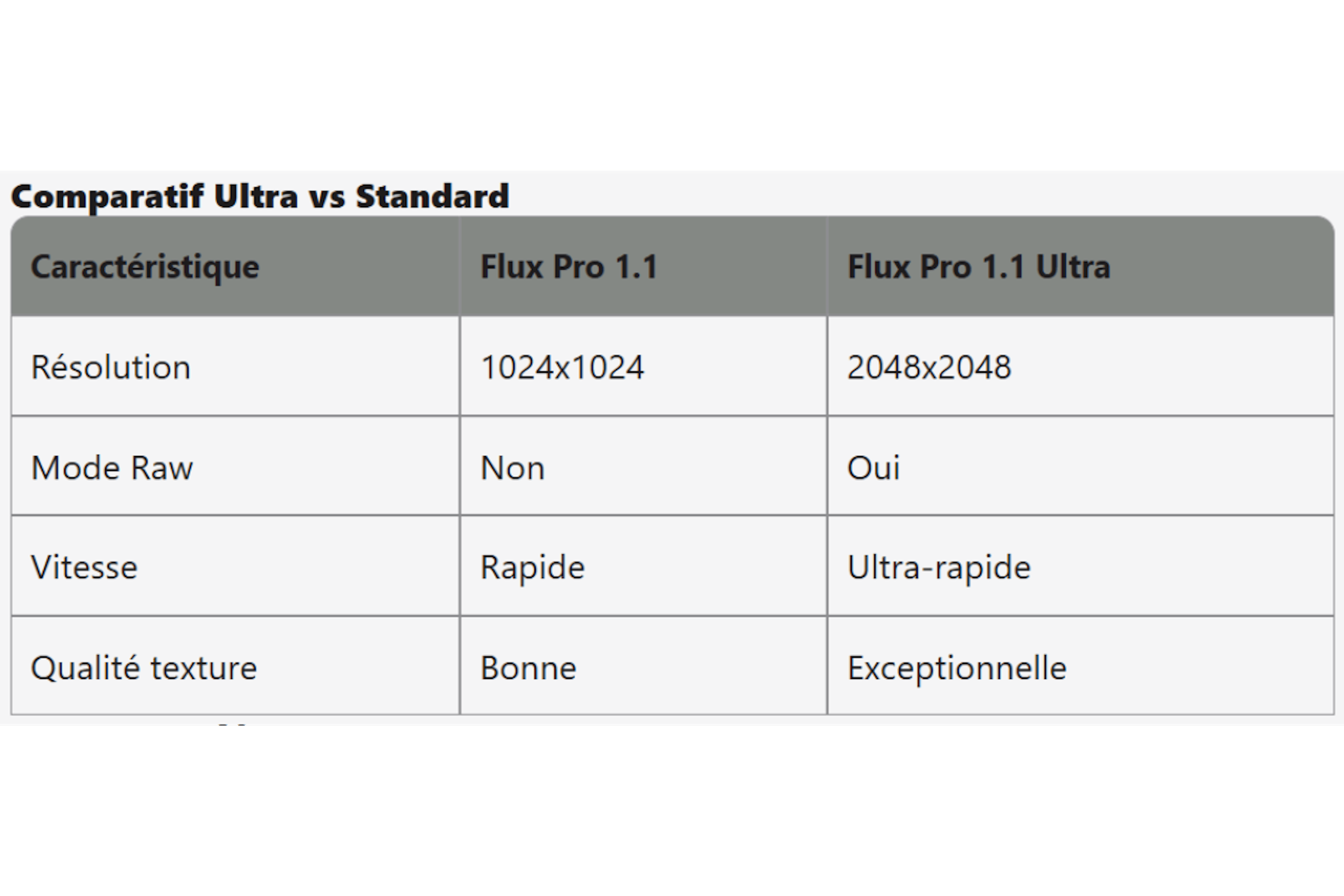 comparatif