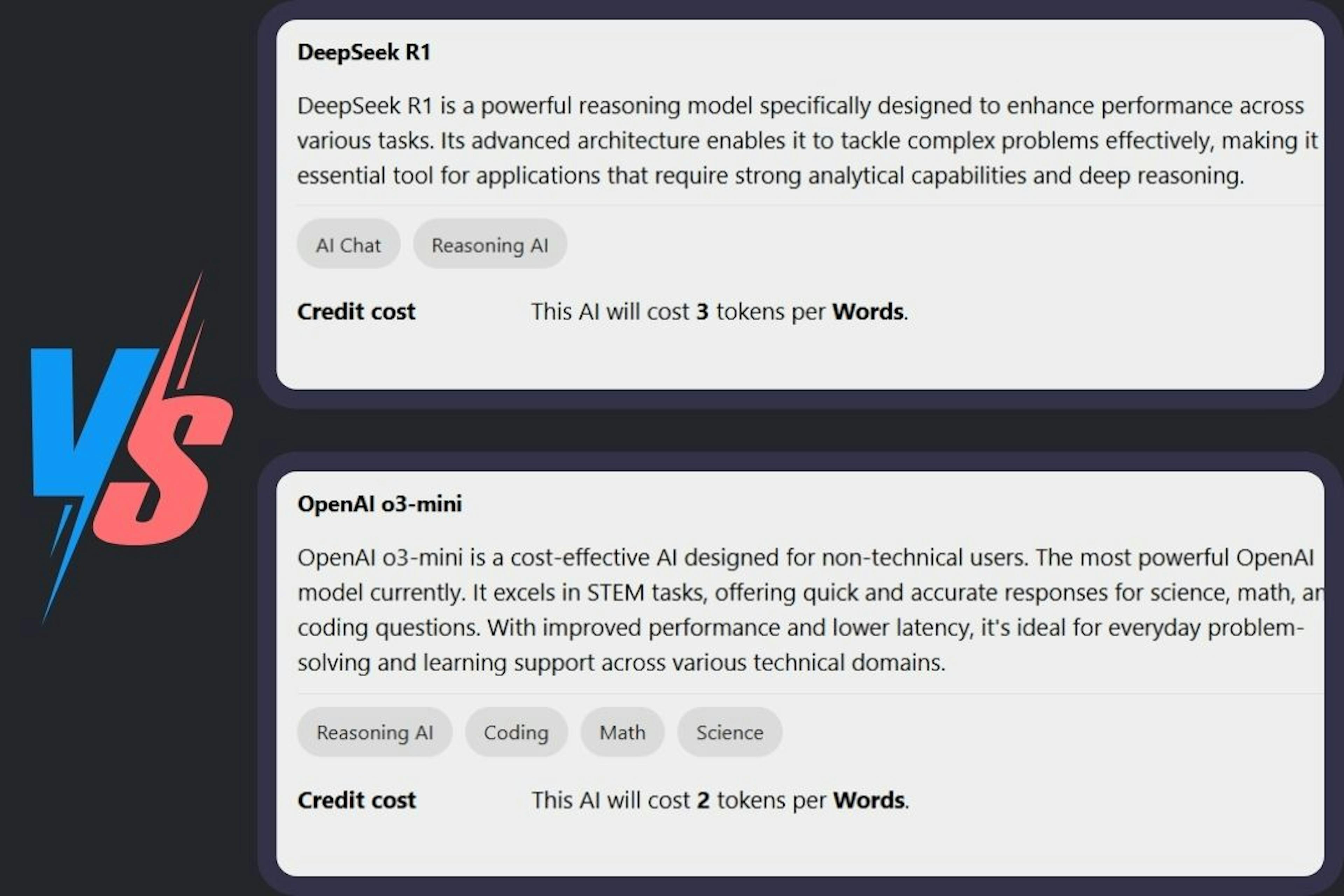 OpenAI o3-mini vs DeepSeek R1