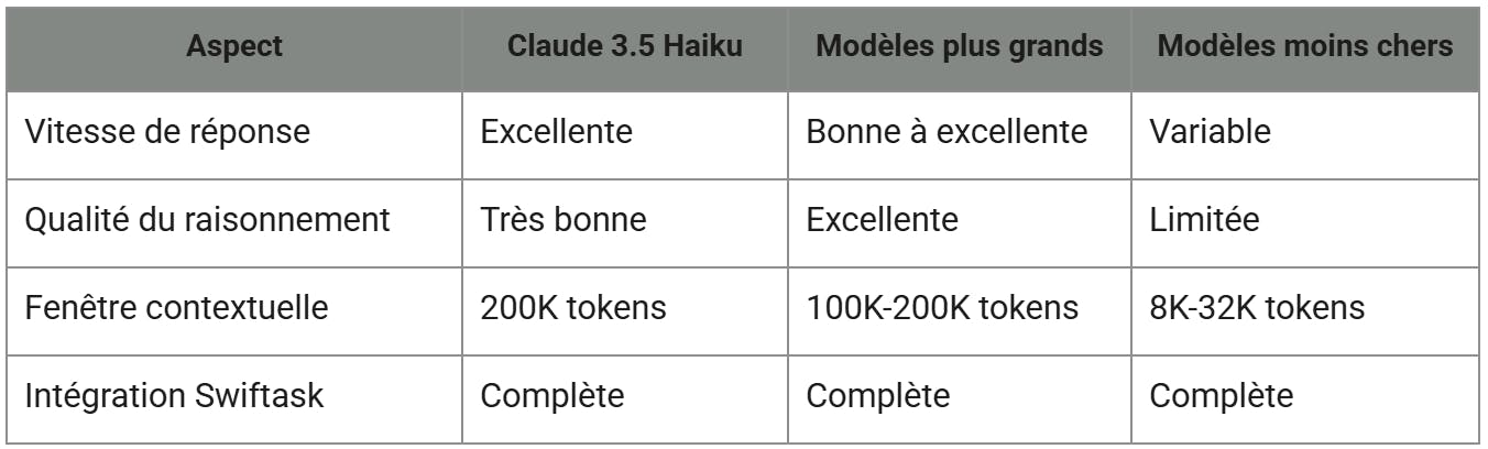 Claude 3.5 Haiku