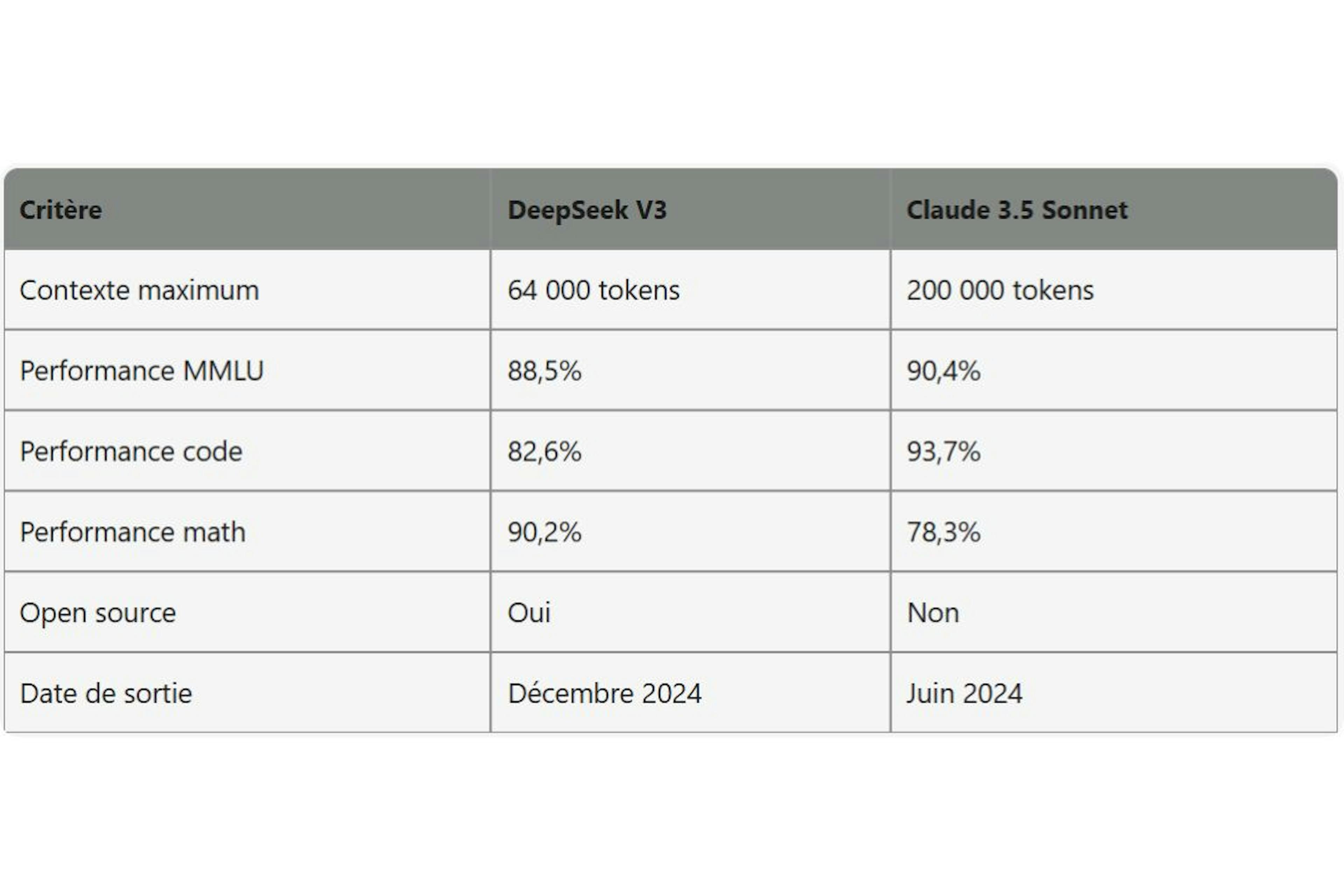 DeepSeek V3 vs Claude 3.5 Sonnet