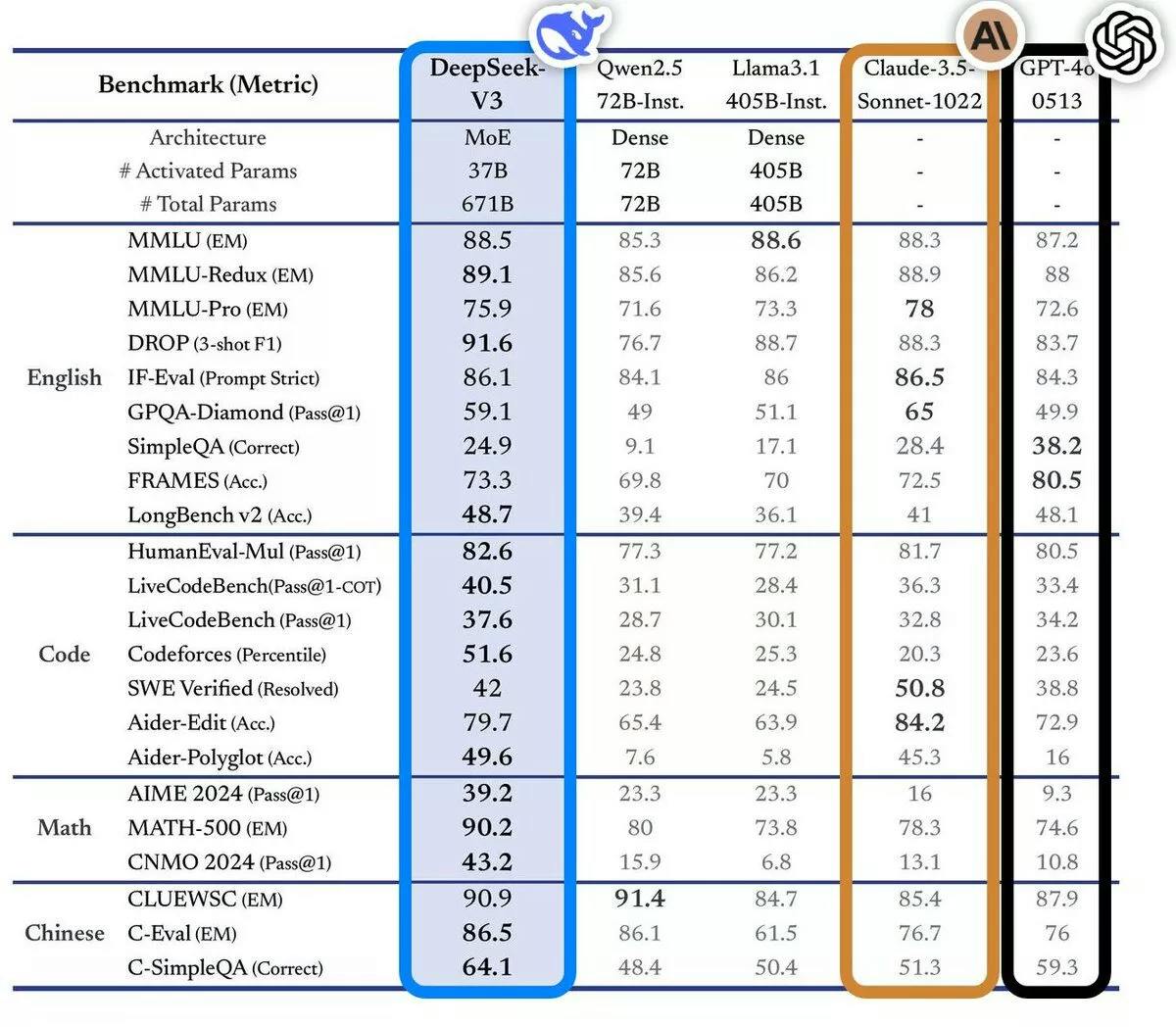 DeepSeek V3