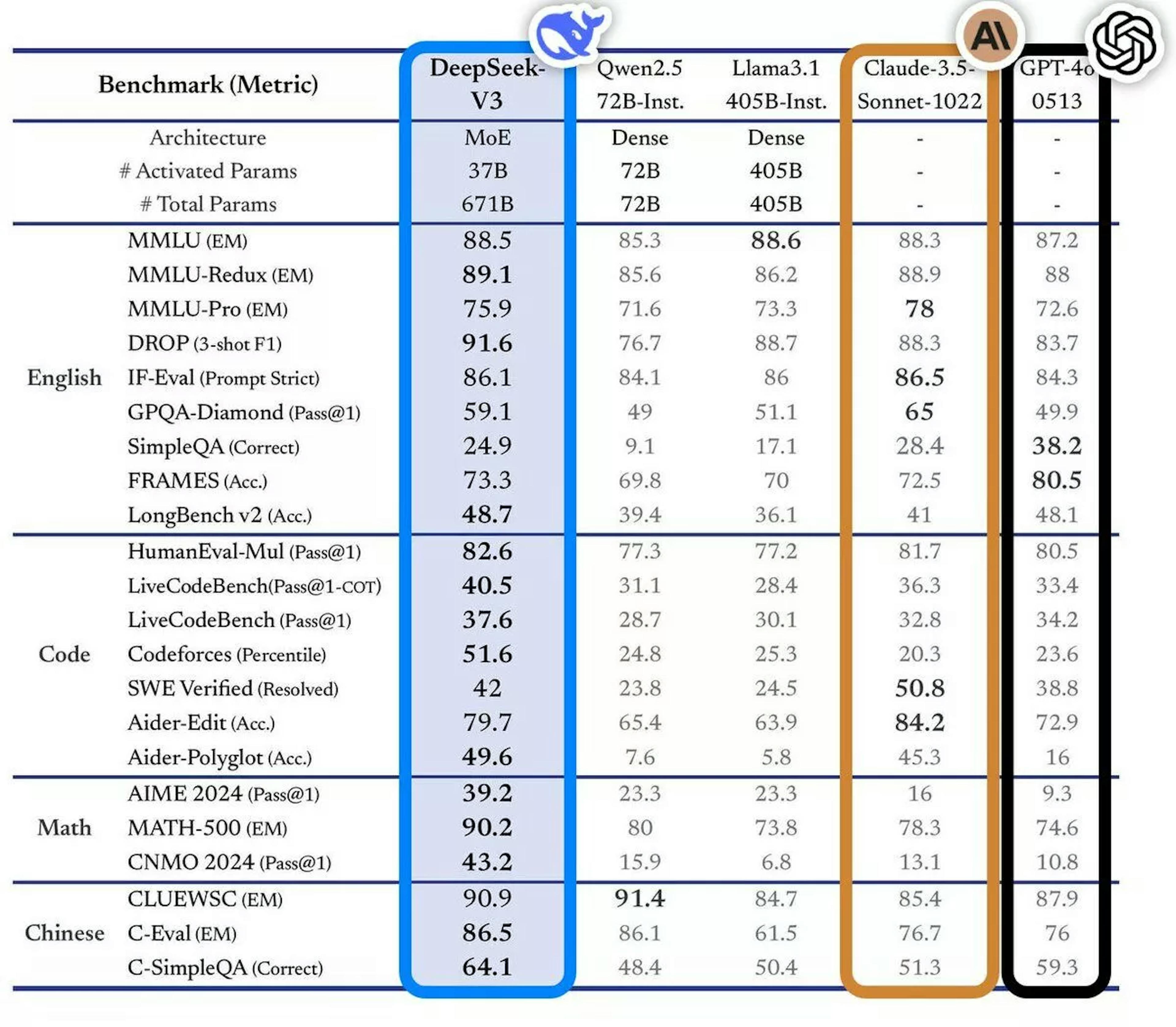 DeepSeek V3