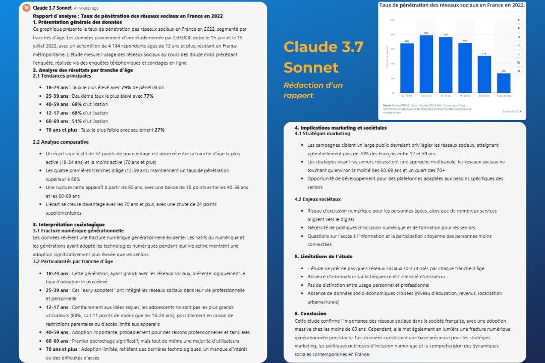 Claude 3.7 Sonnet Rédaction d’un rapport